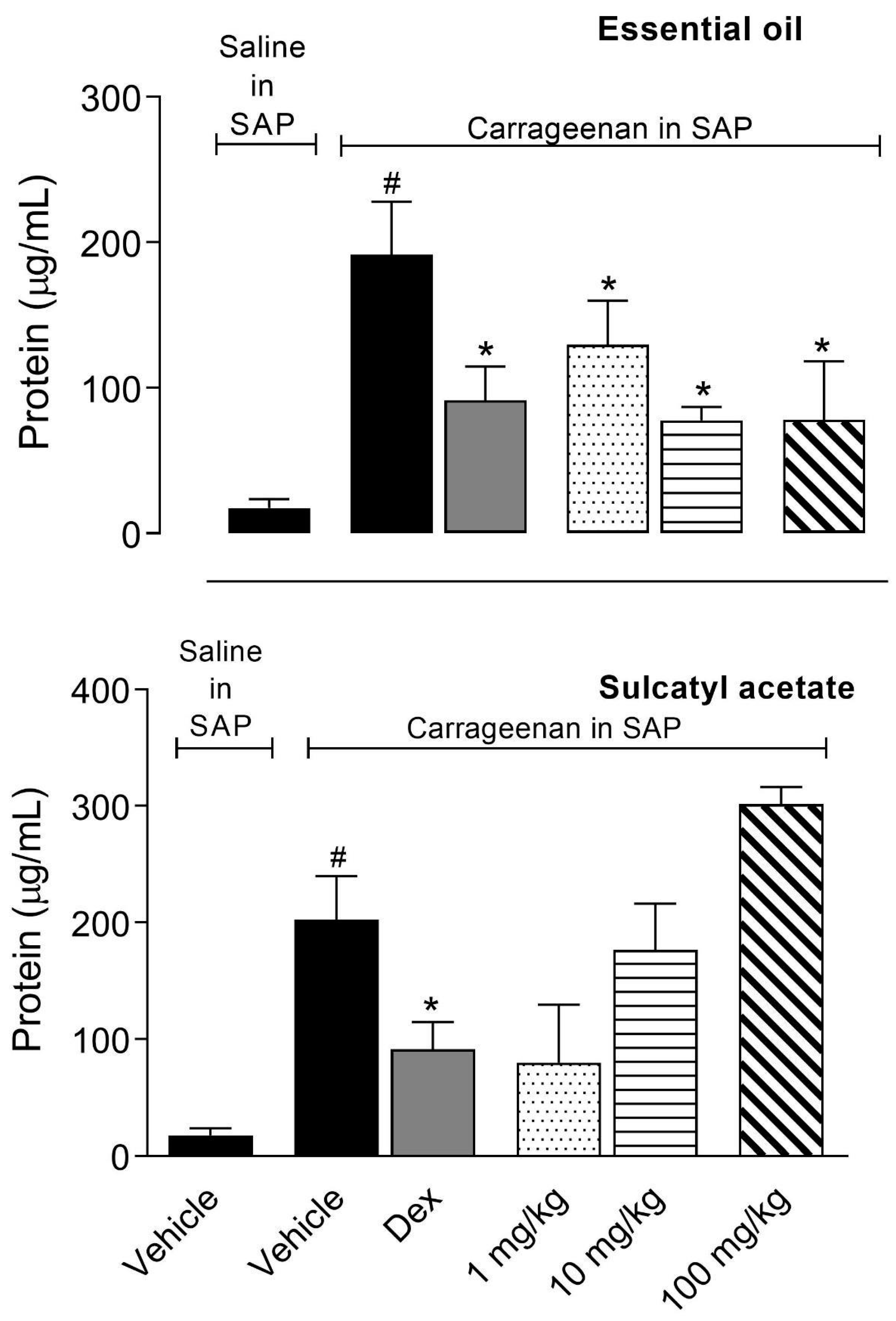Biomedicines 08 00111 g005 Biomedicines 08 00111 g005
