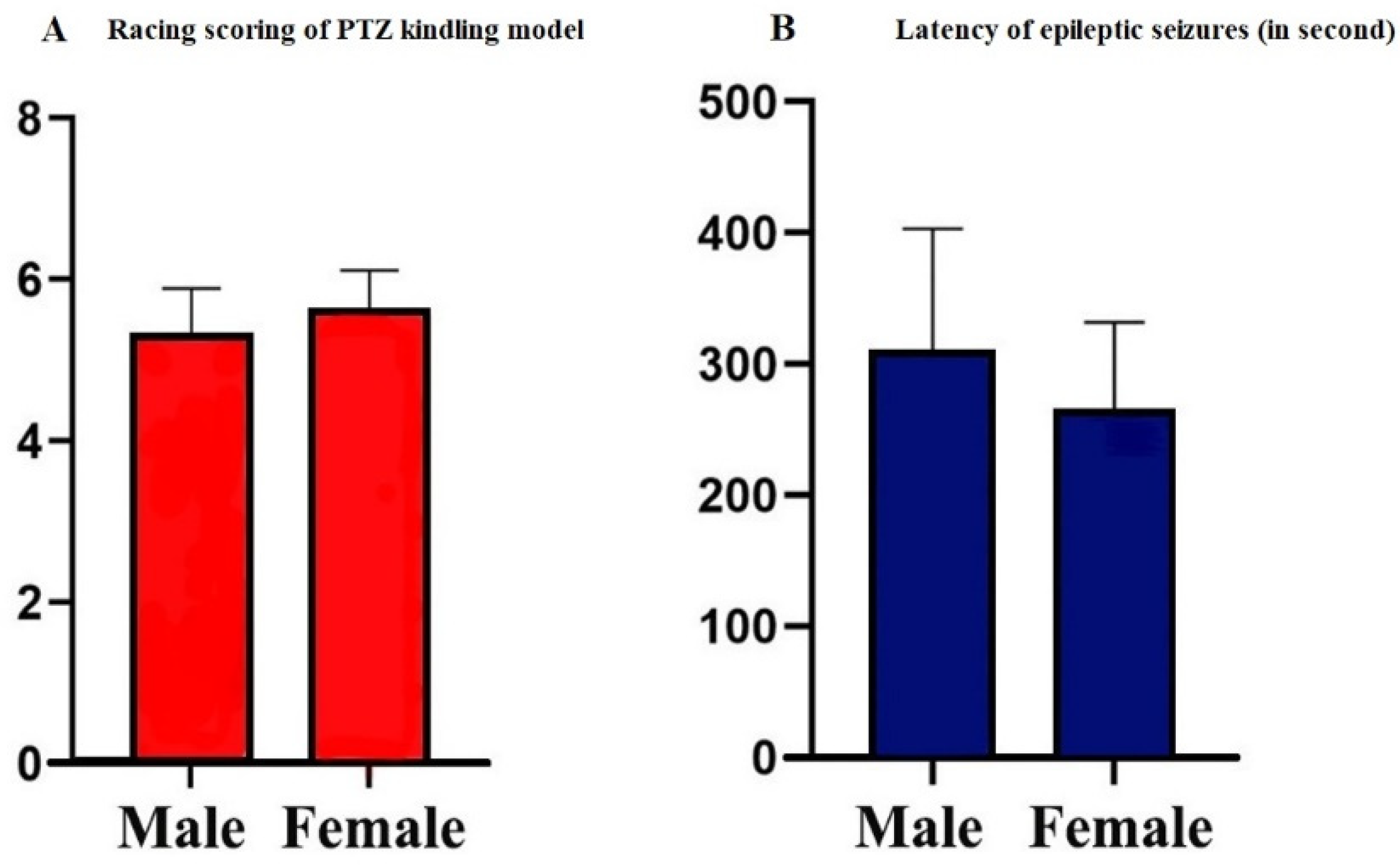 Biomedicines 08 00113 g002 Biomedicines 08 00113 g002