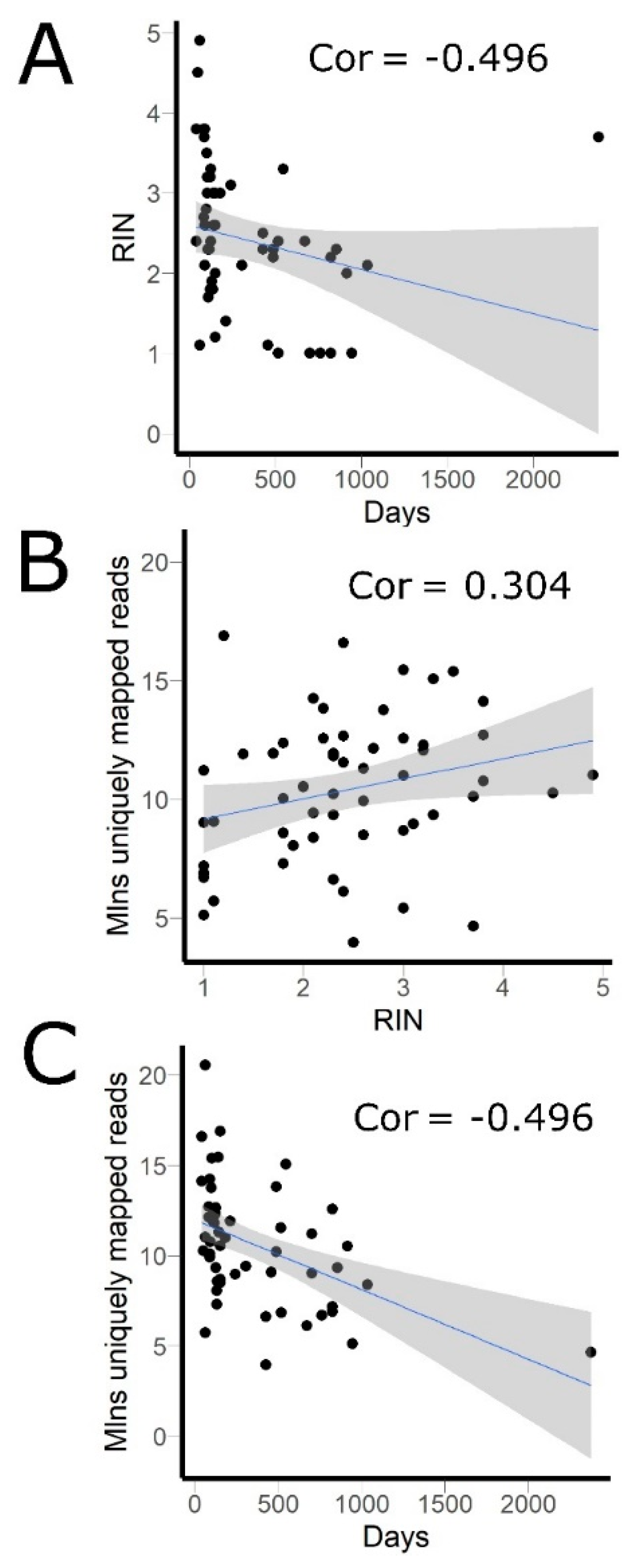 Biomedicines 08 00114 g001 Biomedicines 08 00114 g001