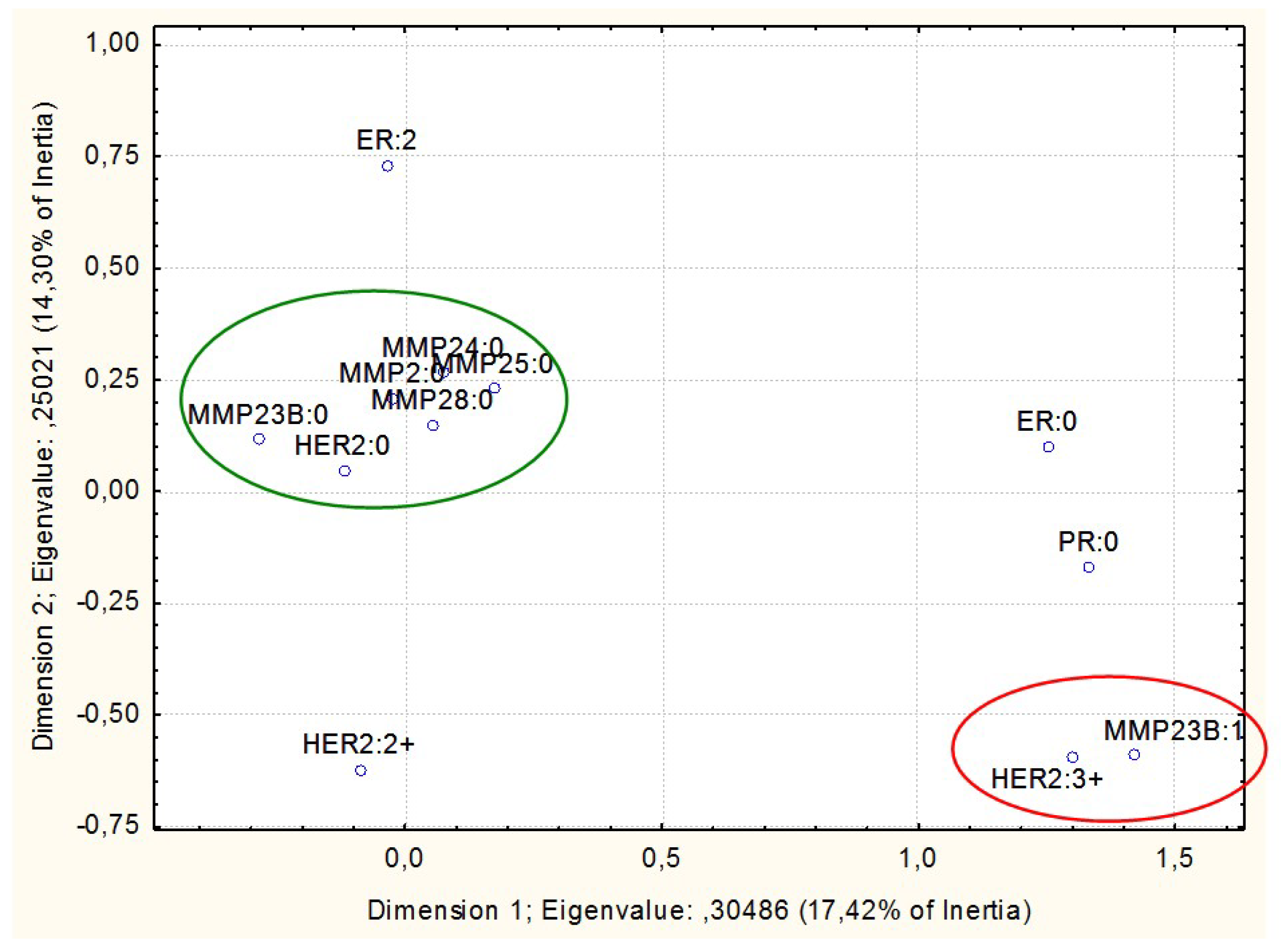 Biomedicines 08 00116 g004
