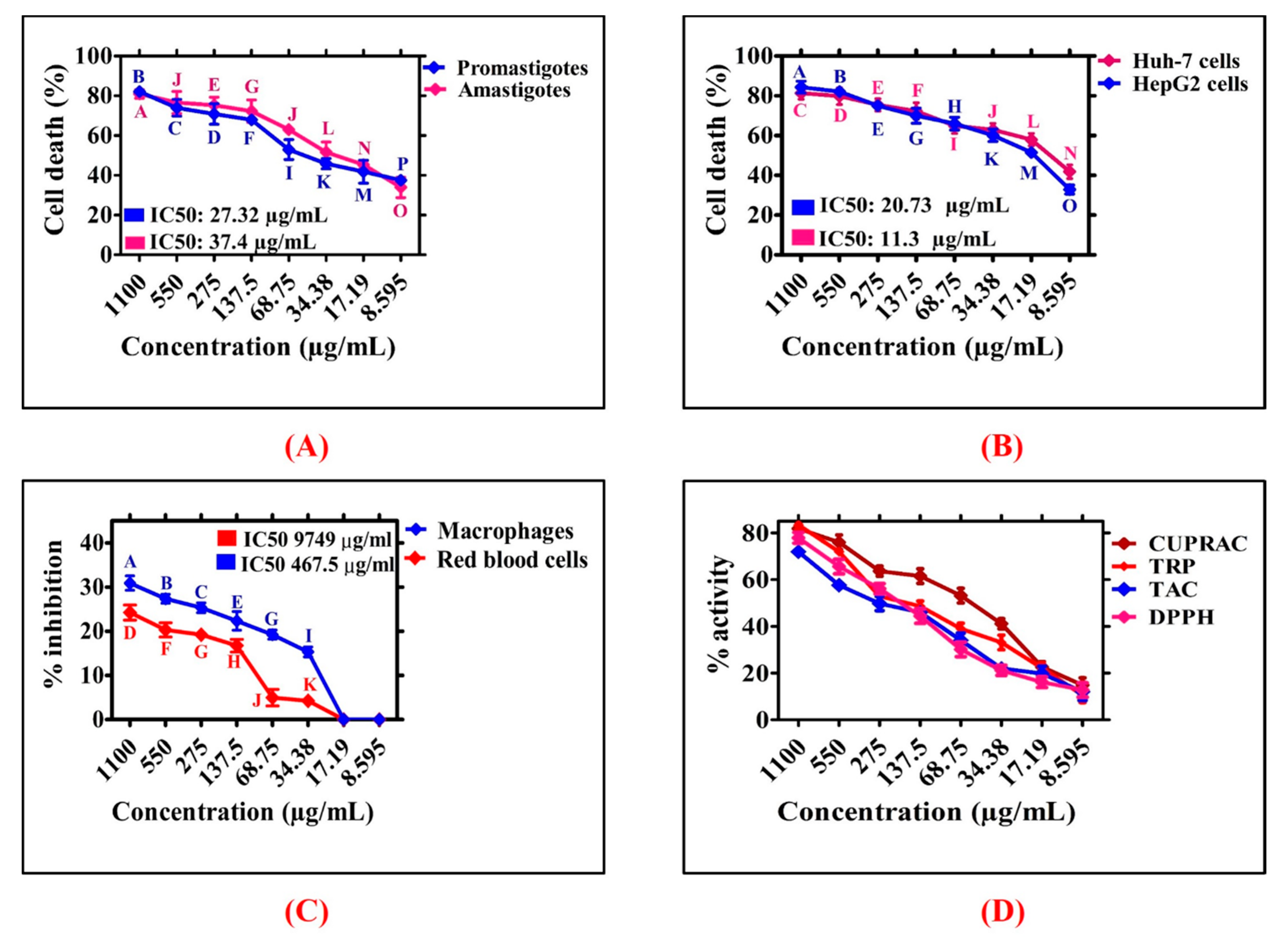 Biomedicines 08 00117 g008