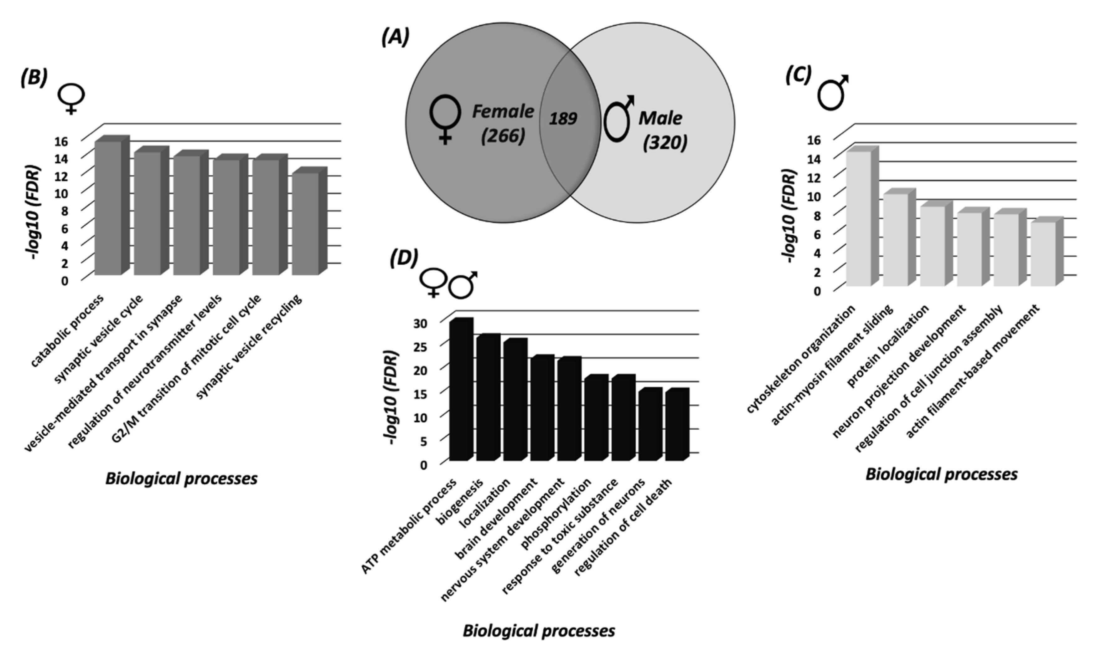 Biomedicines 08 00124 g001
