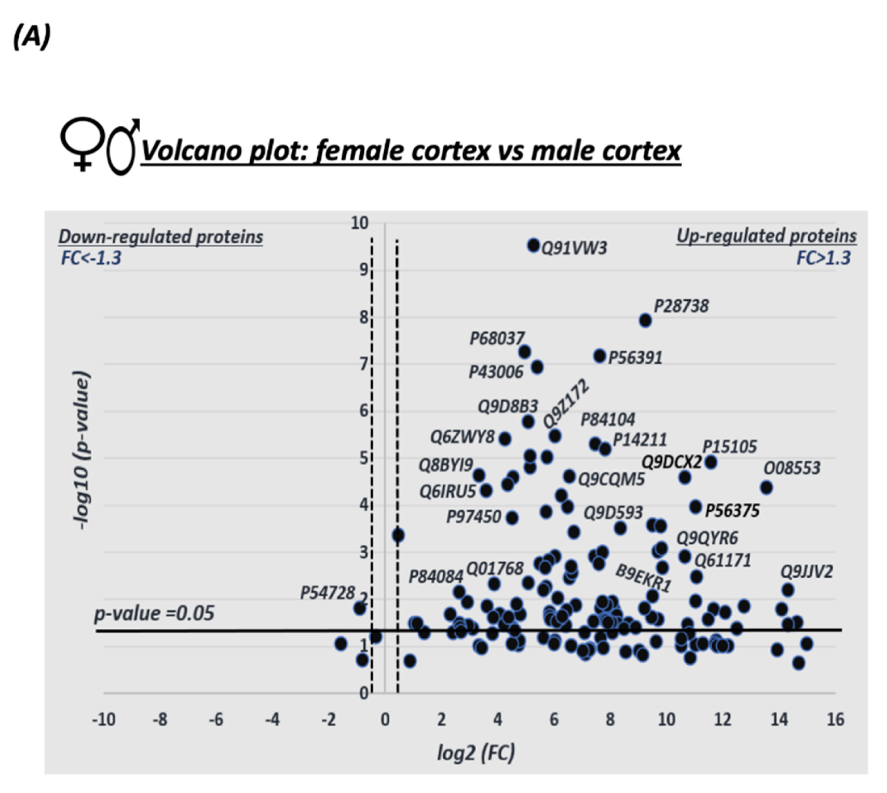 Biomedicines 08 00124 g005a