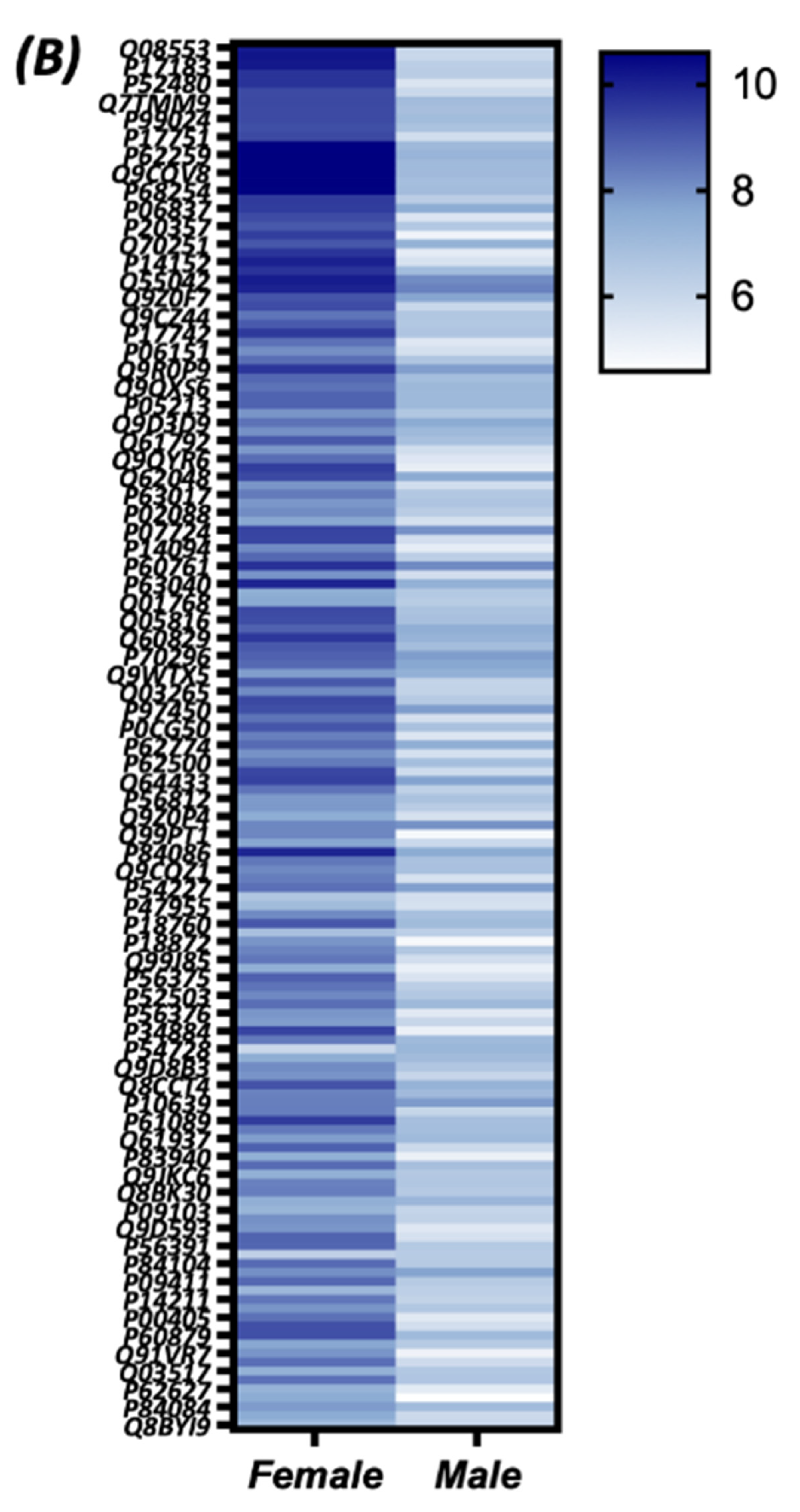 Biomedicines 08 00124 g005b