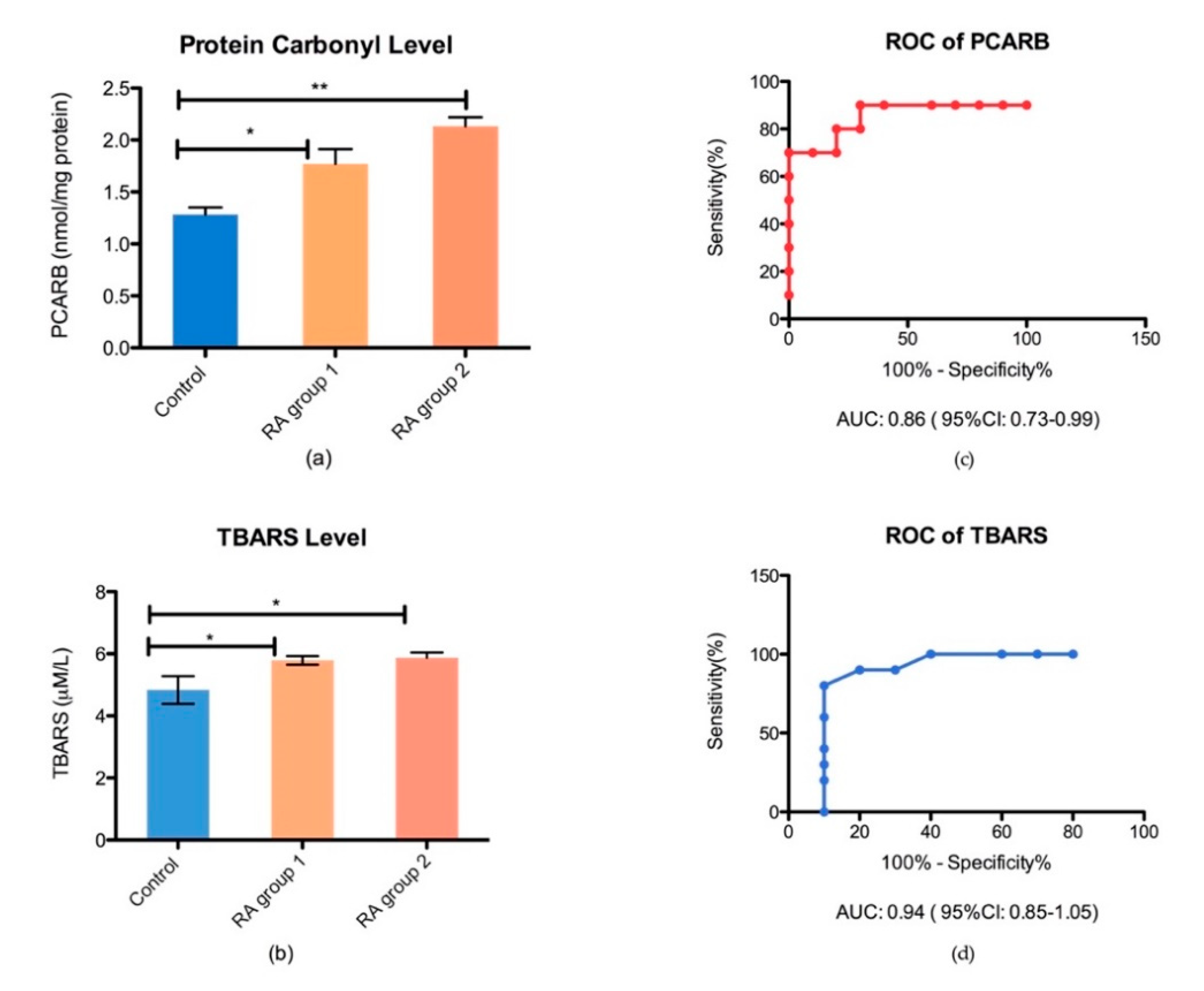 Biomedicines 08 00125 g004