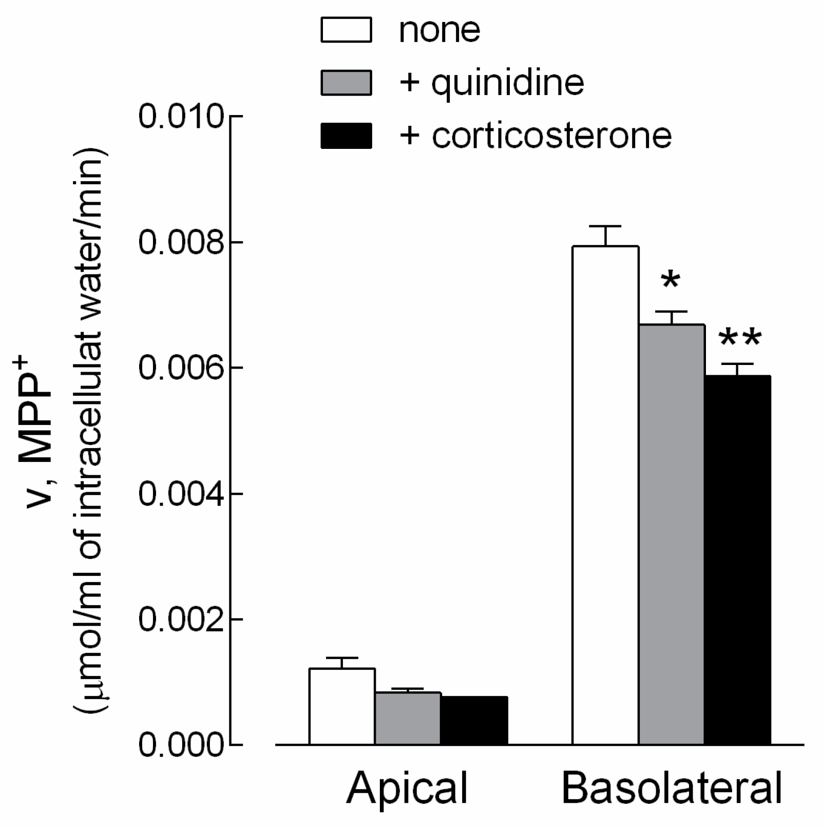 Biomedicines 08 00127 g003 Biomedicines 08 00127 g003