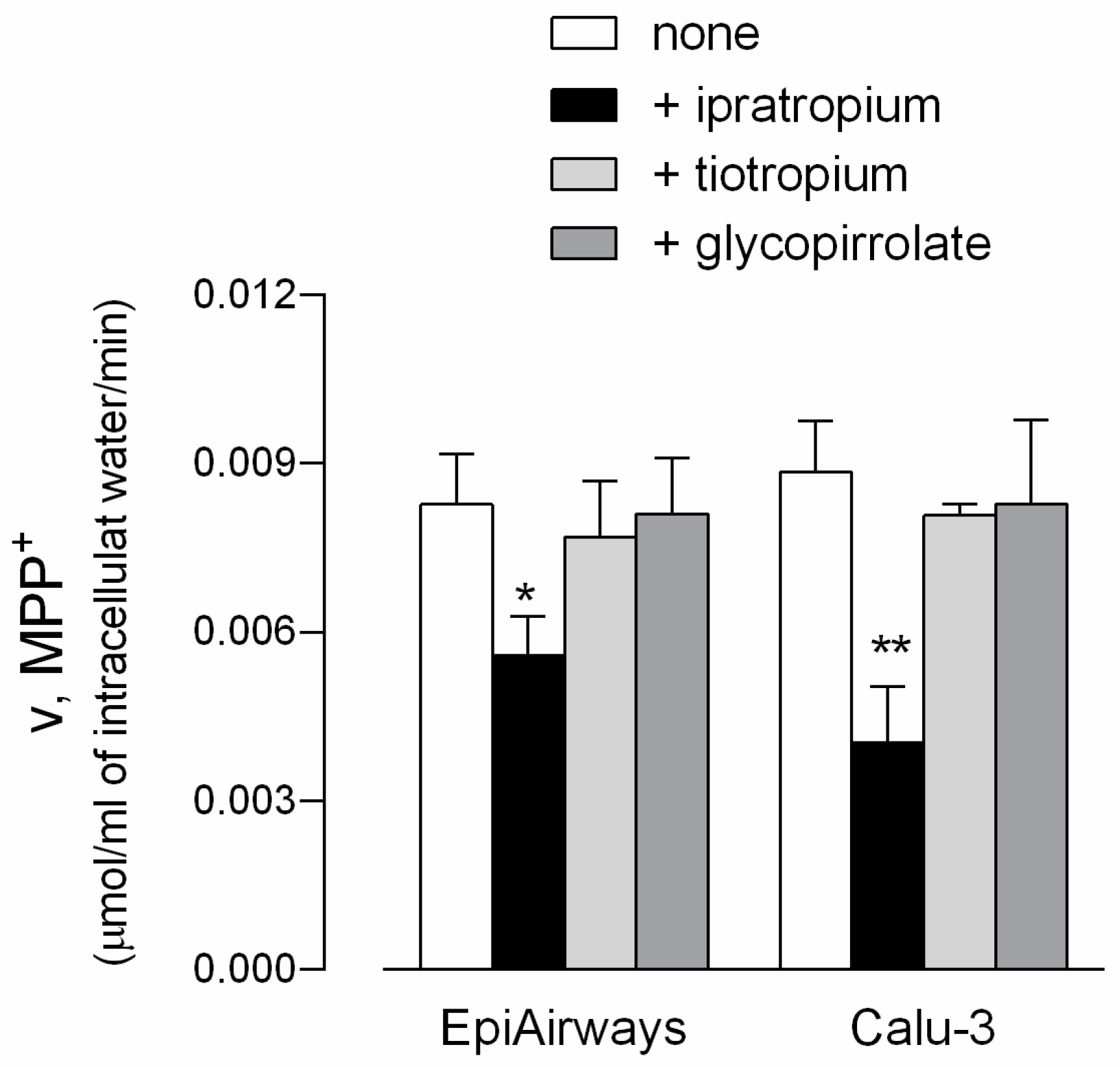 Biomedicines 08 00127 g004 Biomedicines 08 00127 g004