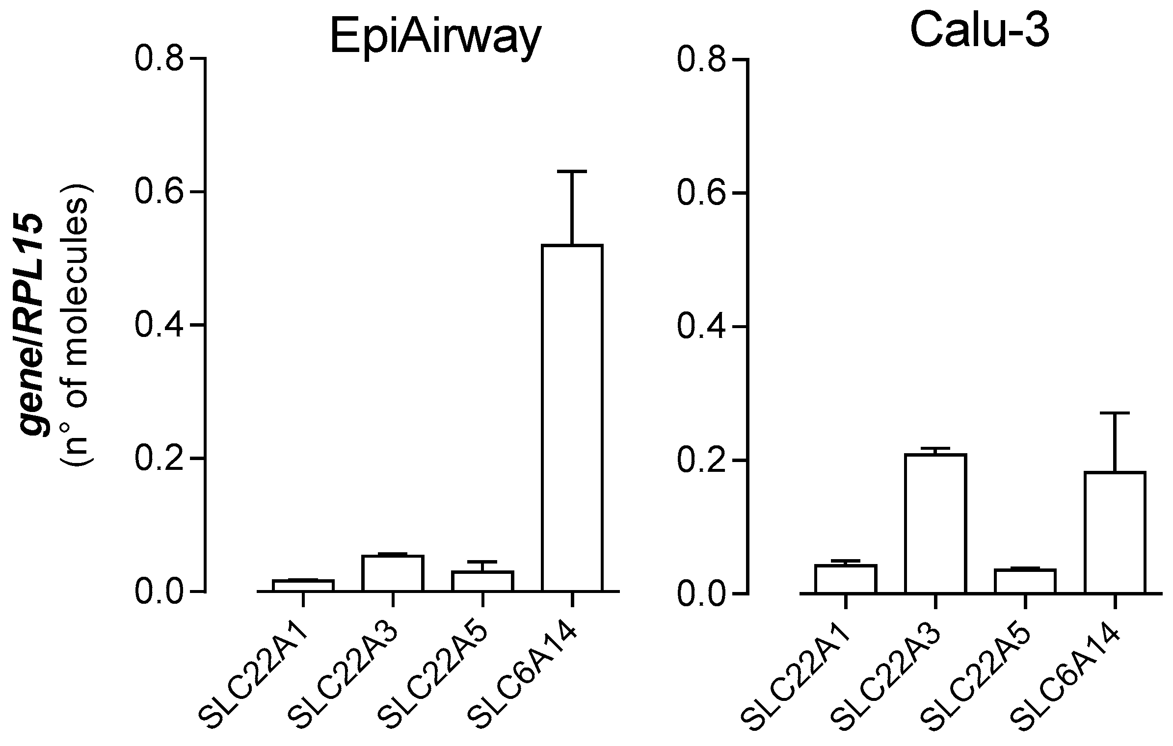 Biomedicines 08 00127 g006 Biomedicines 08 00127 g006