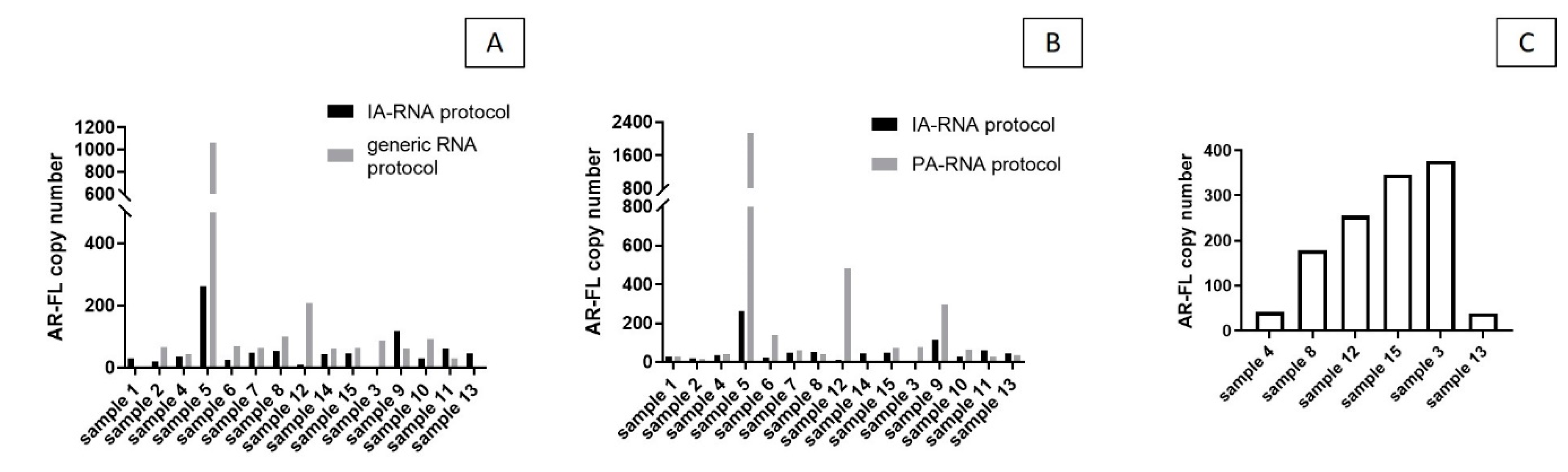 Biomedicines 08 00131 g003 Biomedicines 08 00131 g003