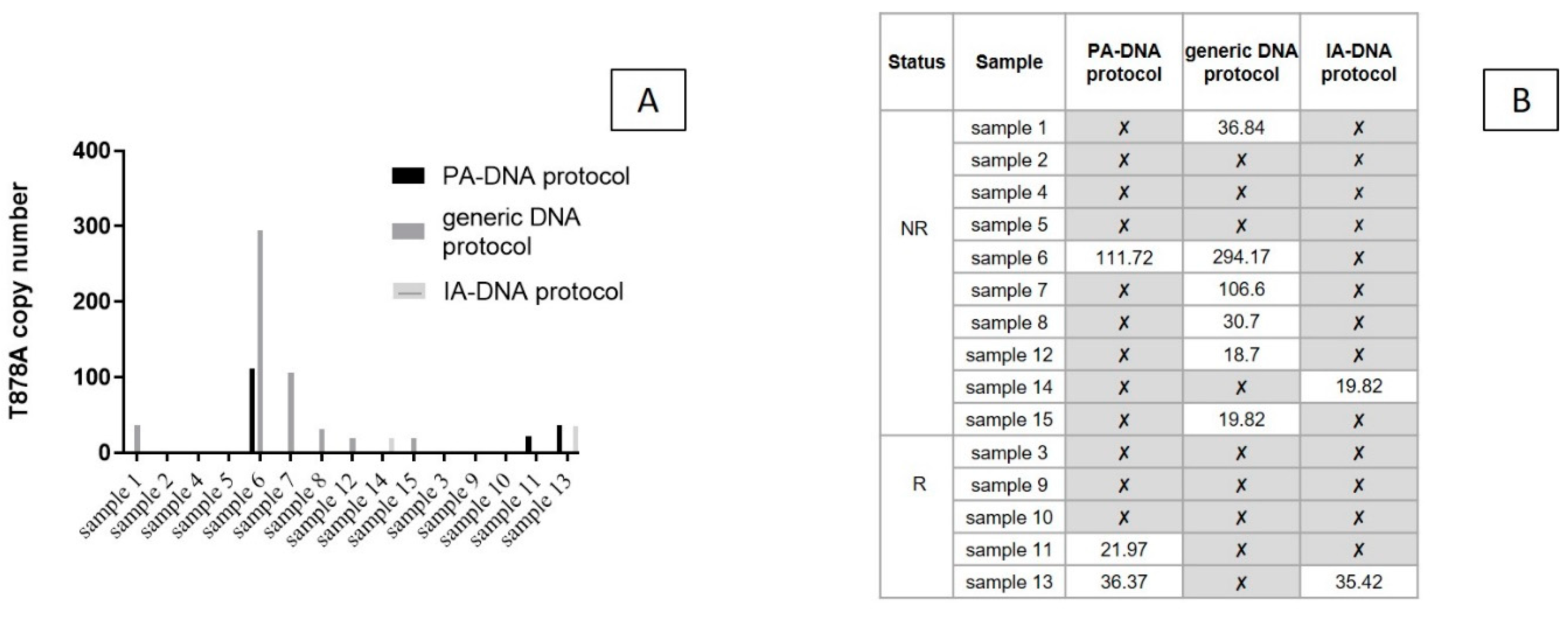 Biomedicines 08 00131 g004 Biomedicines 08 00131 g004
