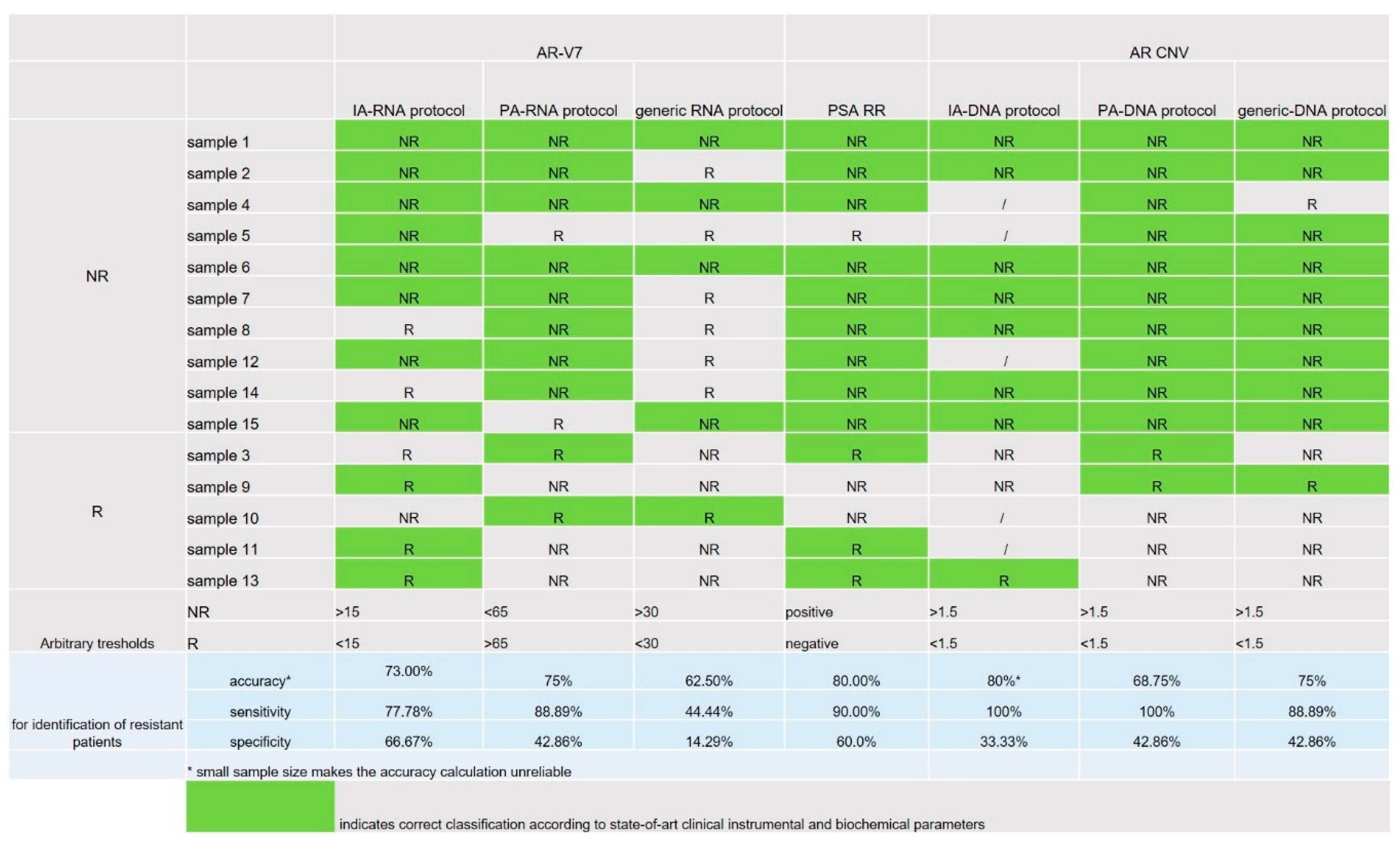Biomedicines 08 00131 g006 Biomedicines 08 00131 g006