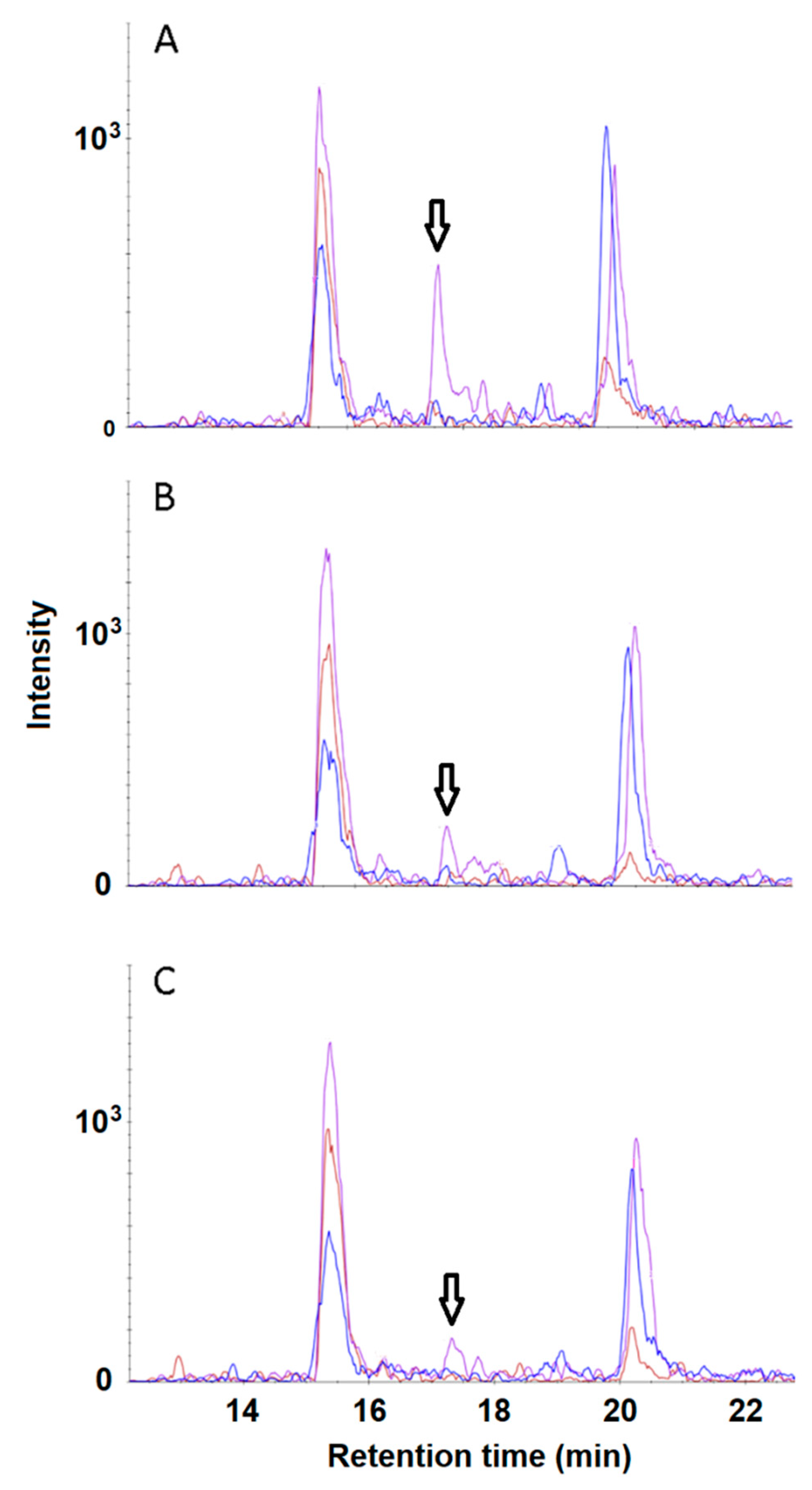 Biomedicines 08 00133 g002 Biomedicines 08 00133 g002