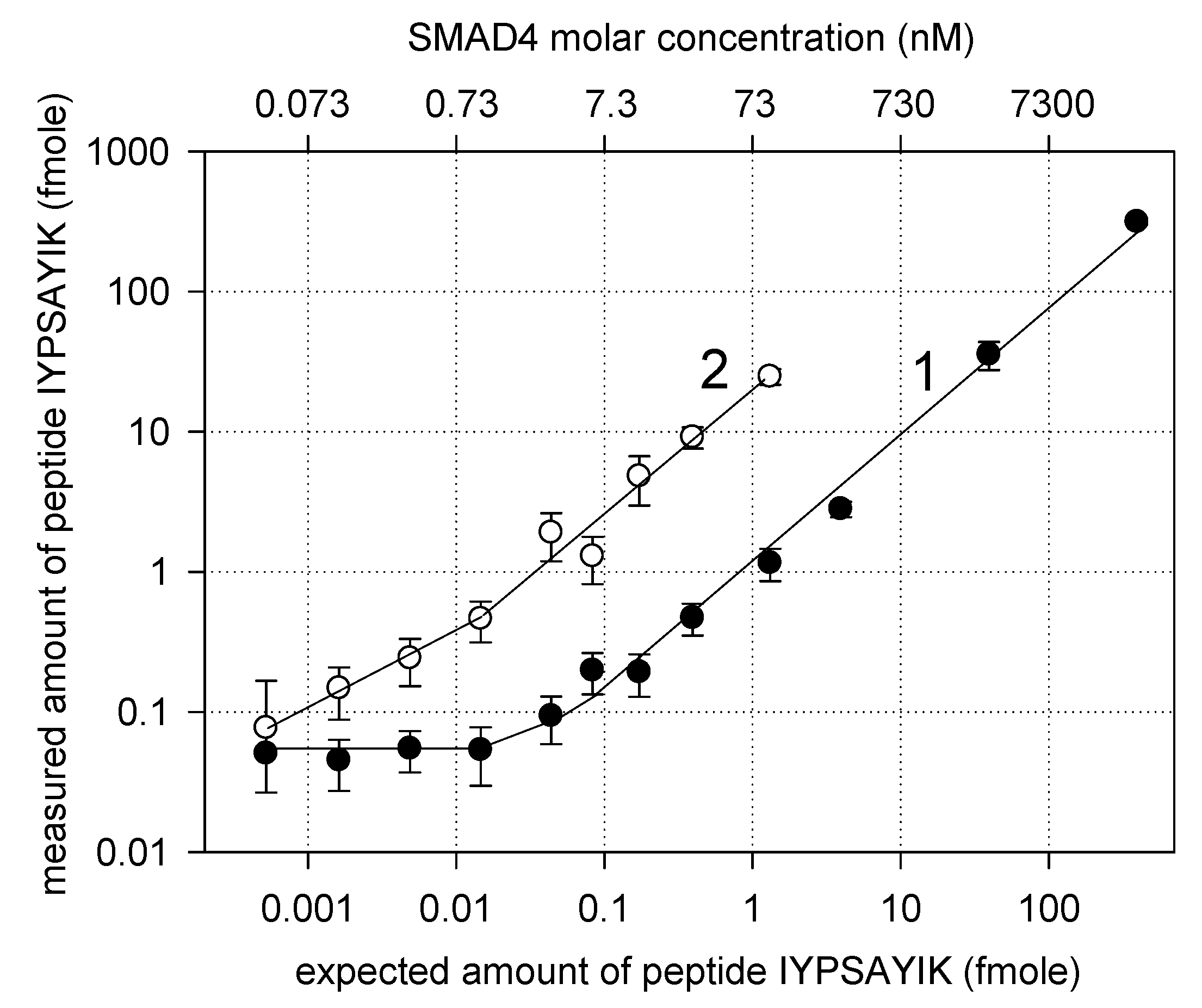Biomedicines 08 00133 g003 Biomedicines 08 00133 g003