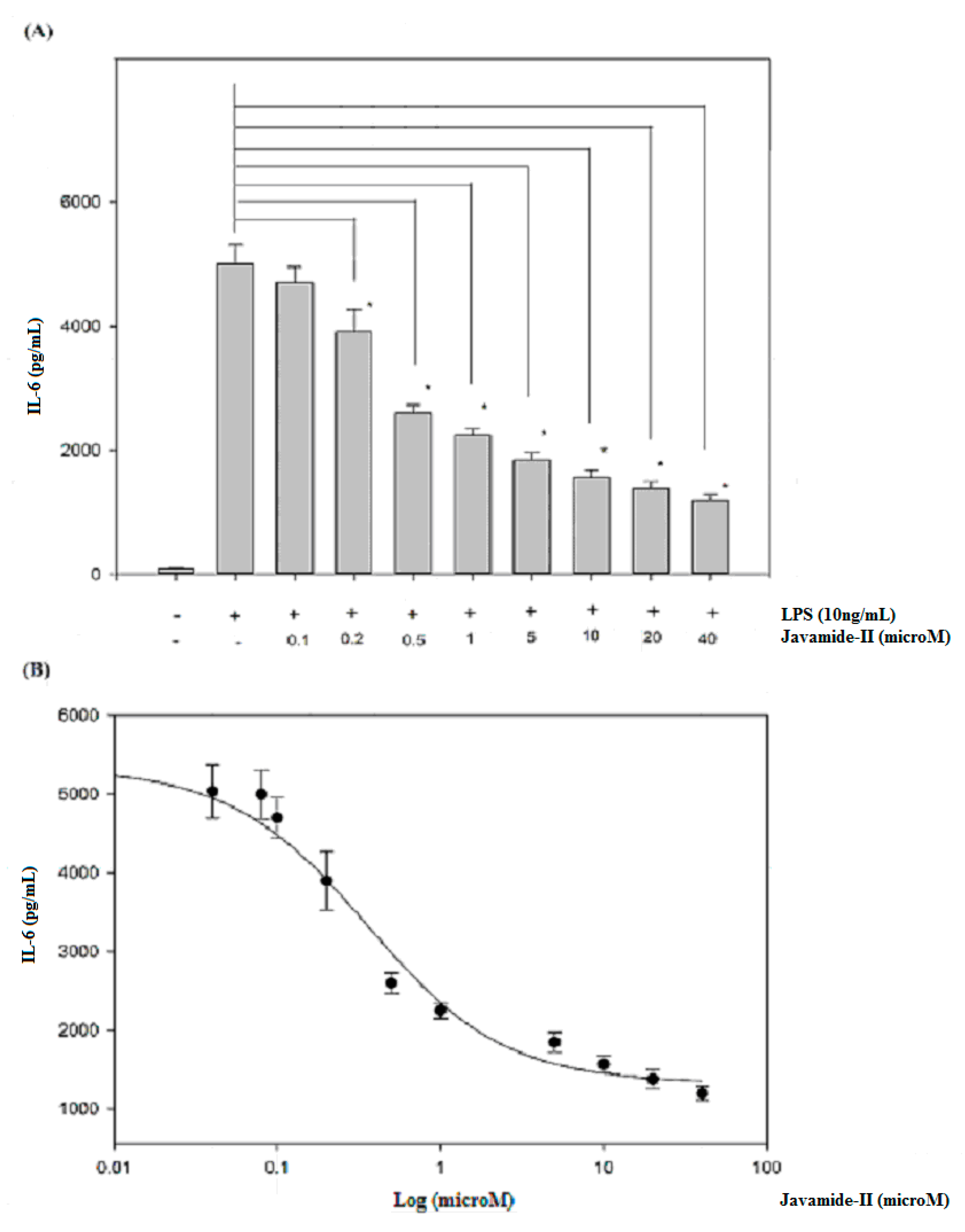 Biomedicines 08 00138 g001