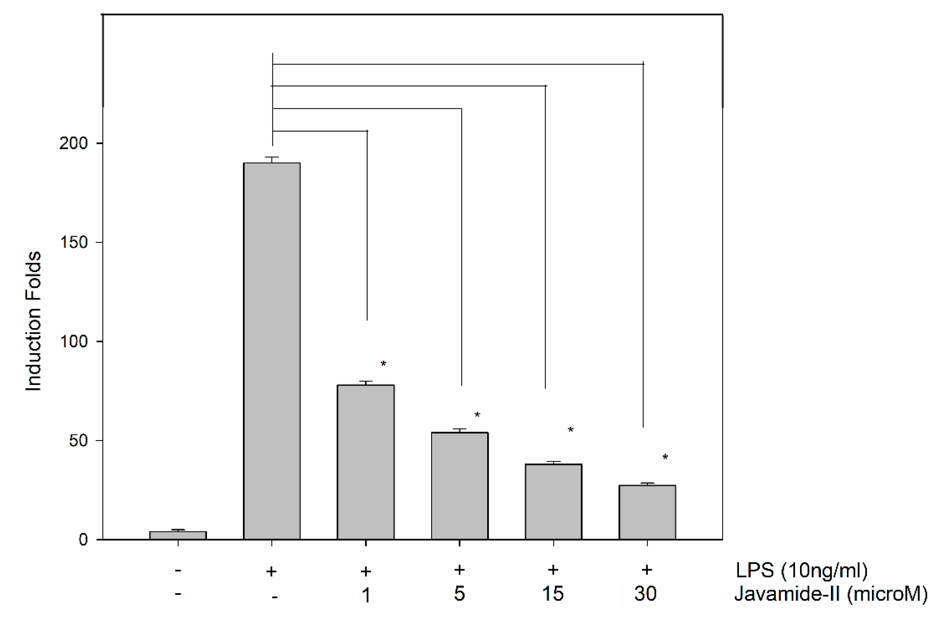 Biomedicines 08 00138 g007
