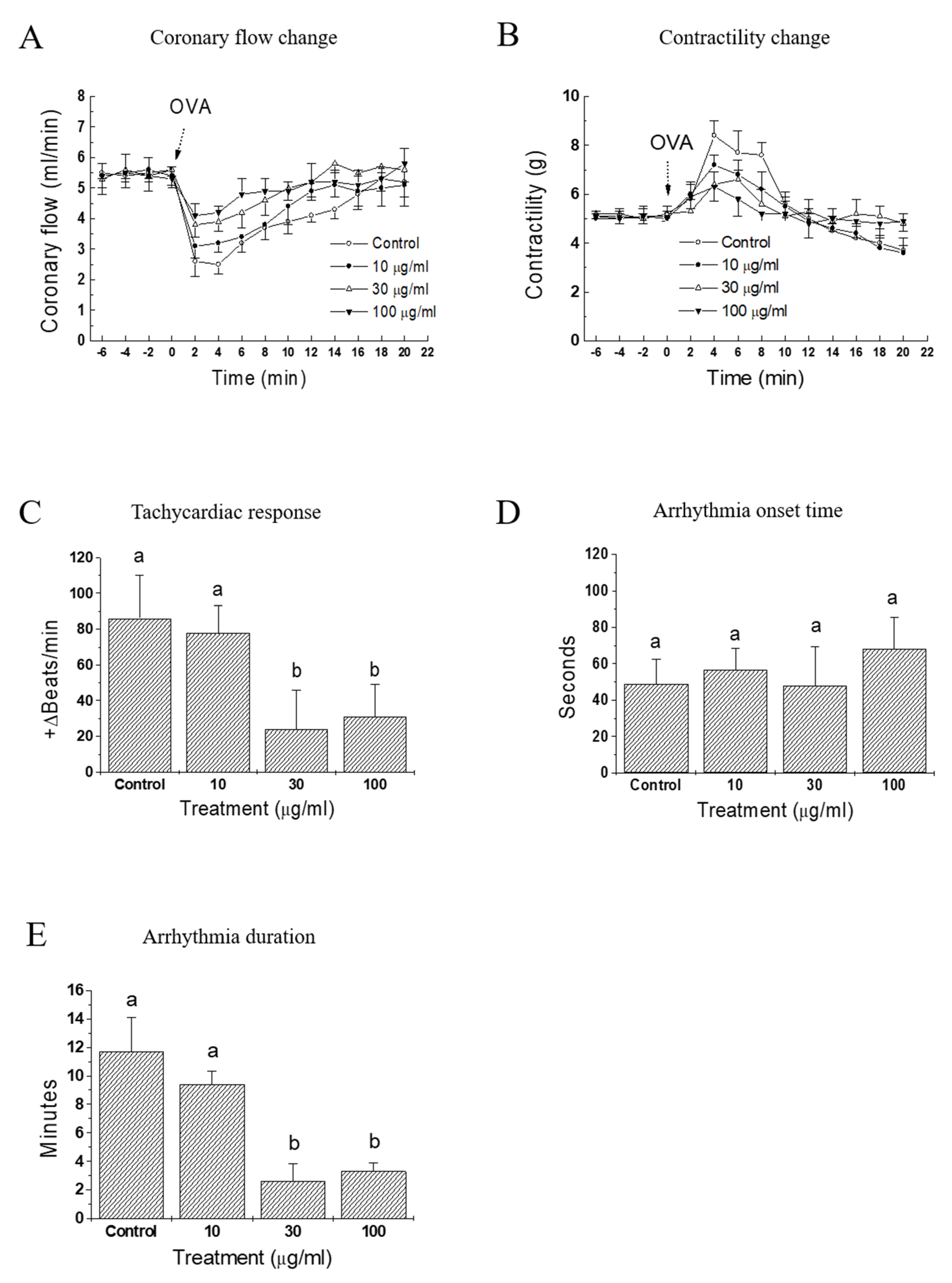 Biomedicines 08 00139 g003 Biomedicines 08 00139 g003