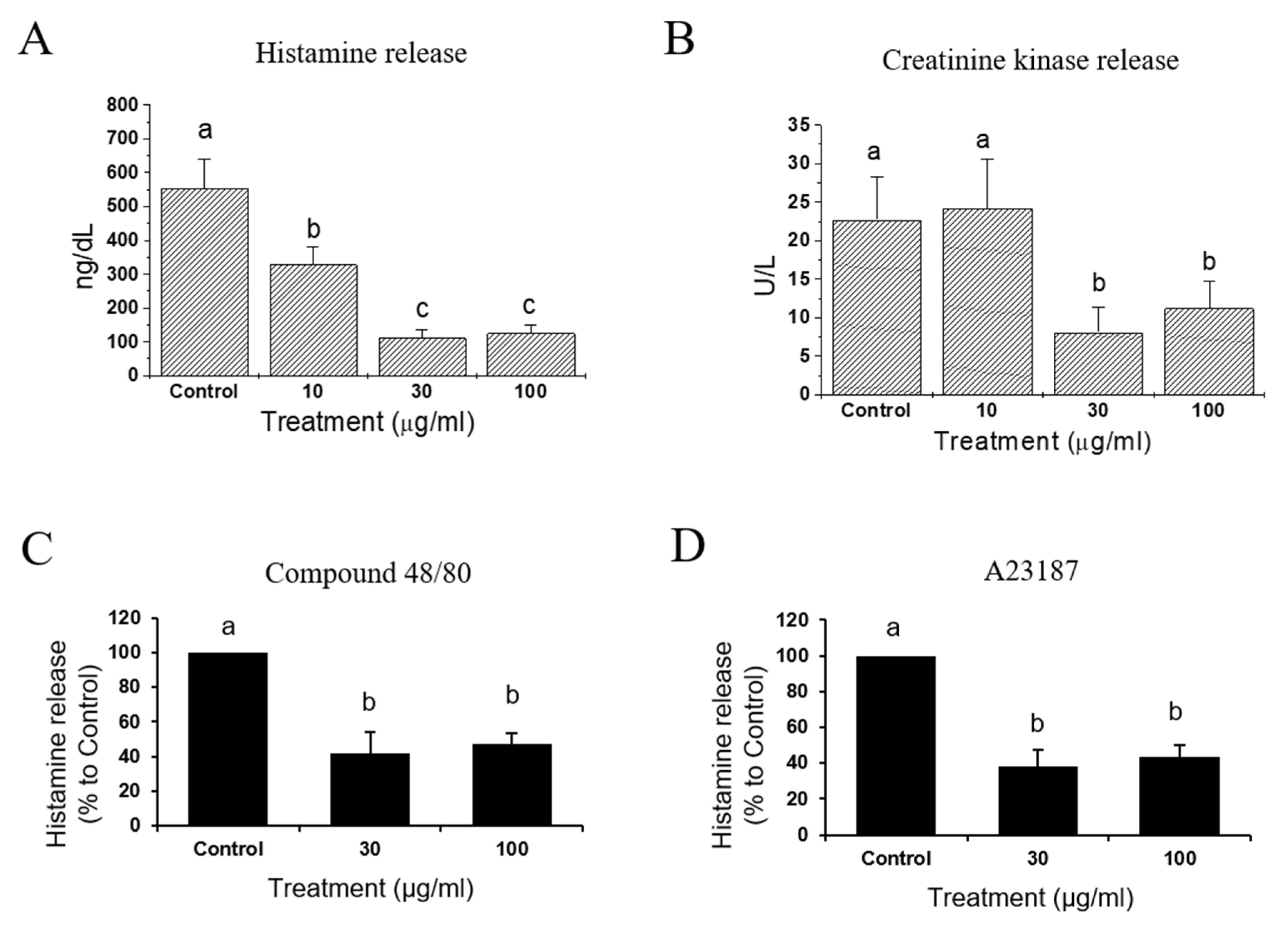 Biomedicines 08 00139 g005 Biomedicines 08 00139 g005
