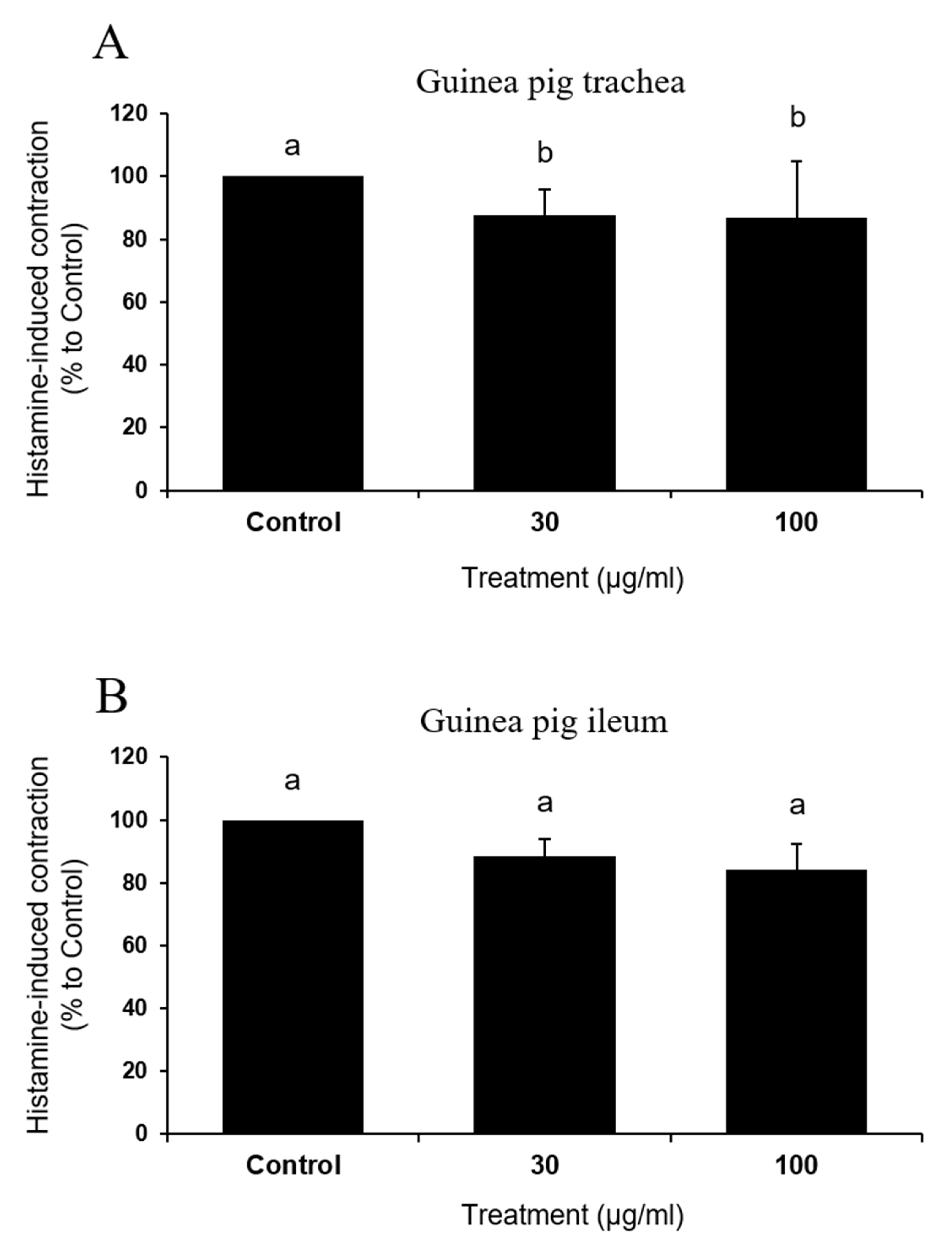 Biomedicines 08 00139 g006 Biomedicines 08 00139 g006