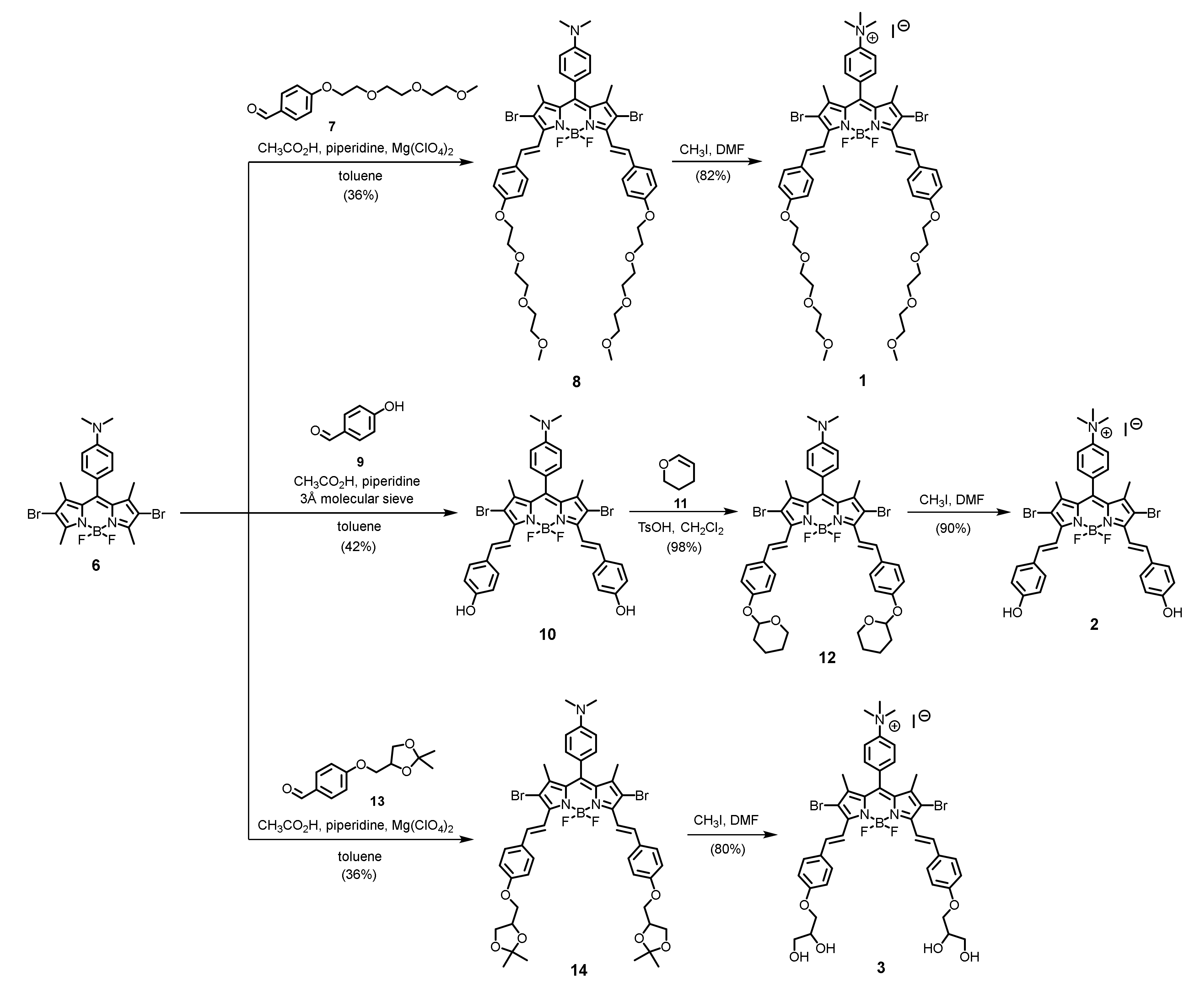 Biomedicines 08 00140 sch001 Biomedicines 08 00140 sch001
