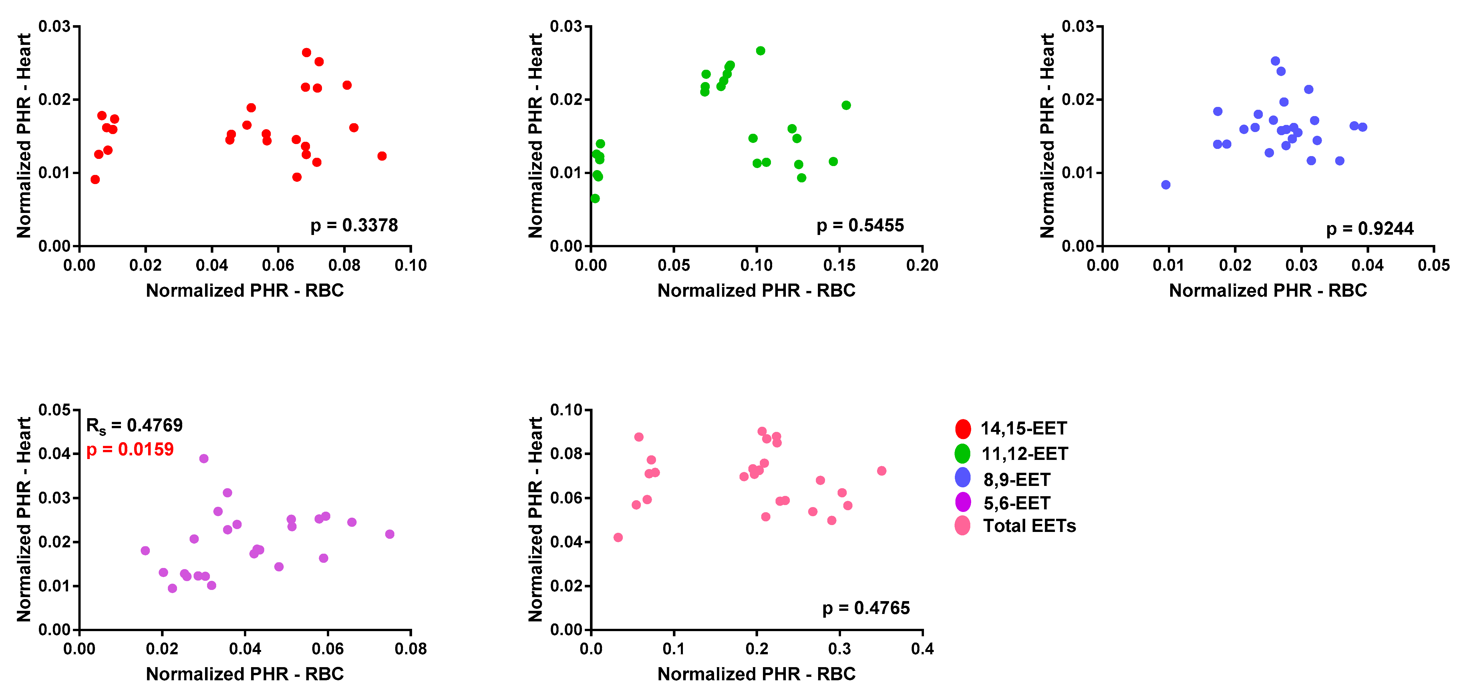 Biomedicines 08 00144 g002 Biomedicines 08 00144 g002