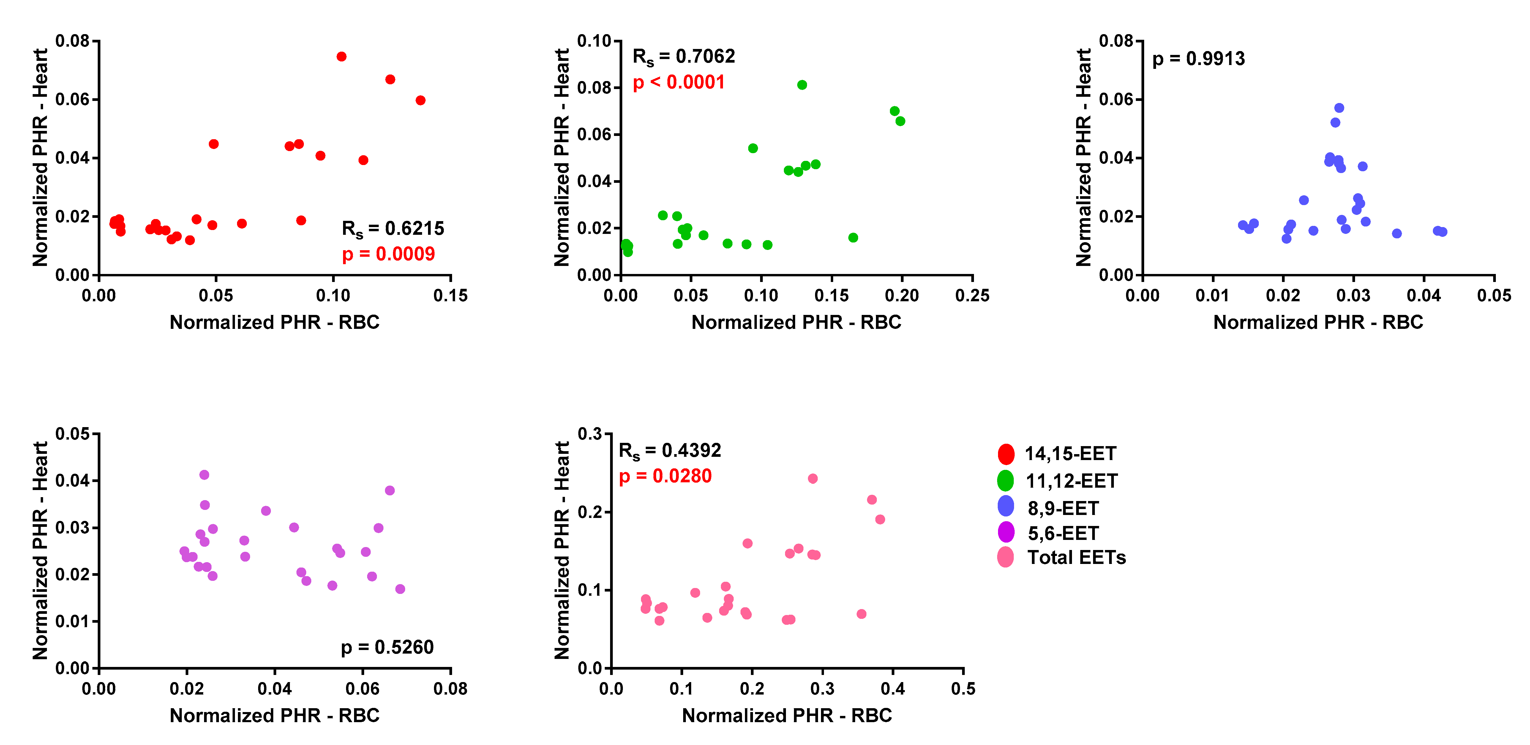 Biomedicines 08 00144 g003 Biomedicines 08 00144 g003