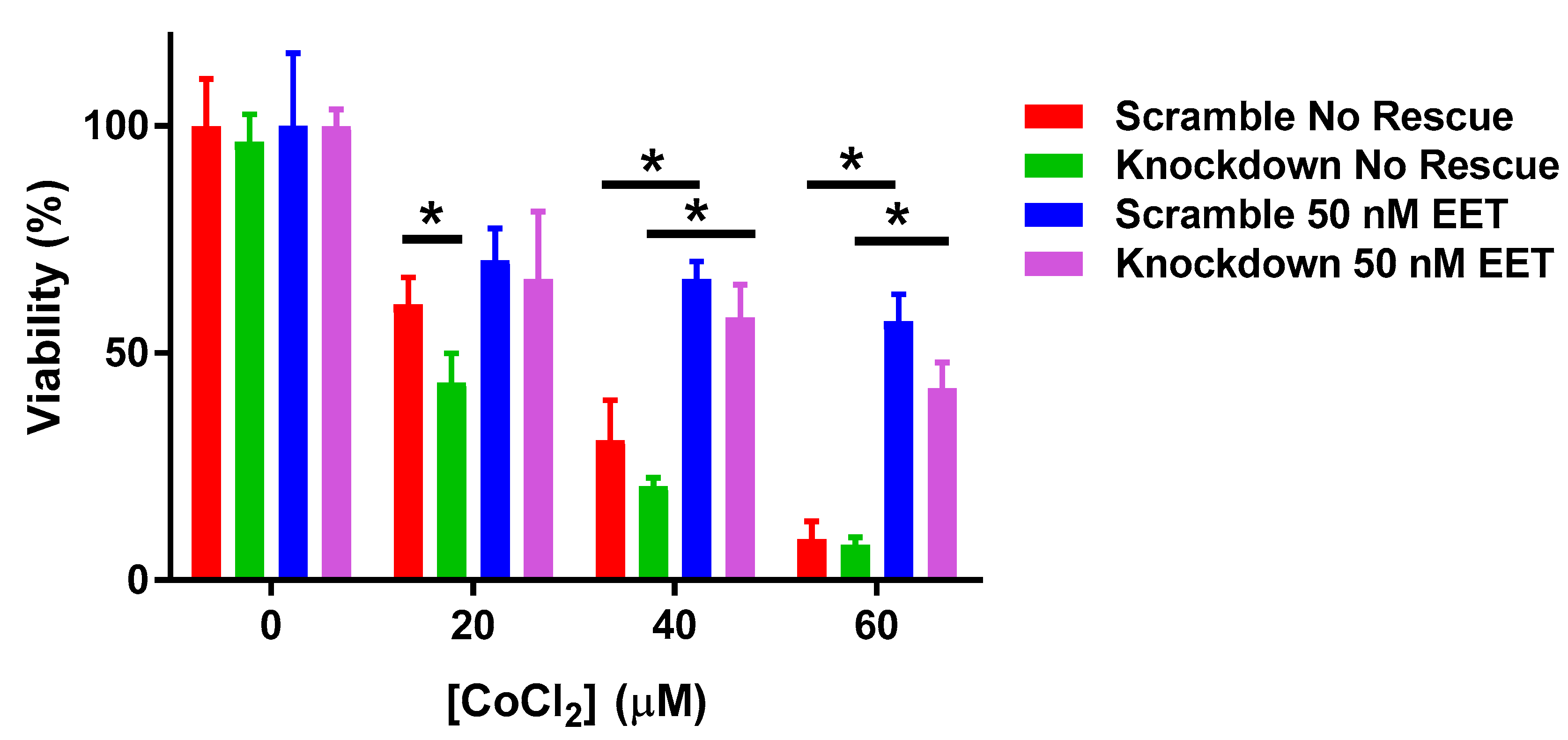 Biomedicines 08 00144 g008 Biomedicines 08 00144 g008