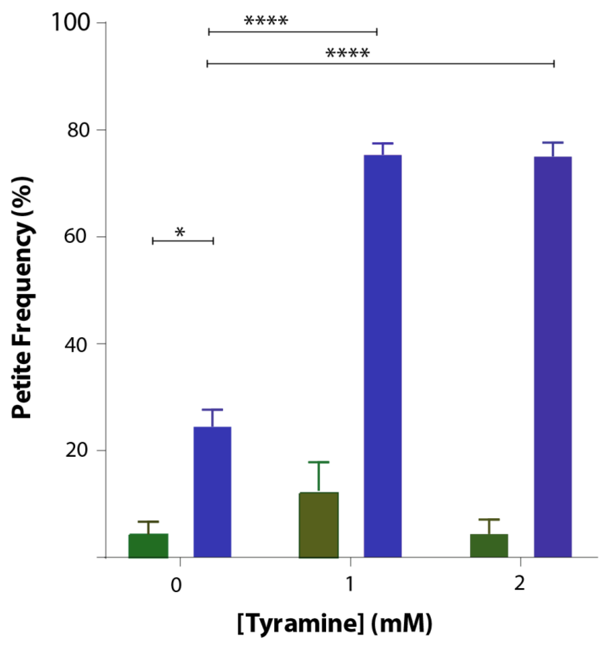 Biomedicines Free Full Text Tyramine And Amyloid Beta 42 A Toxic Synergy Html Biomedicines Free Full Text Tyramine And Amyloid Beta 42 A Toxic Synergy Html