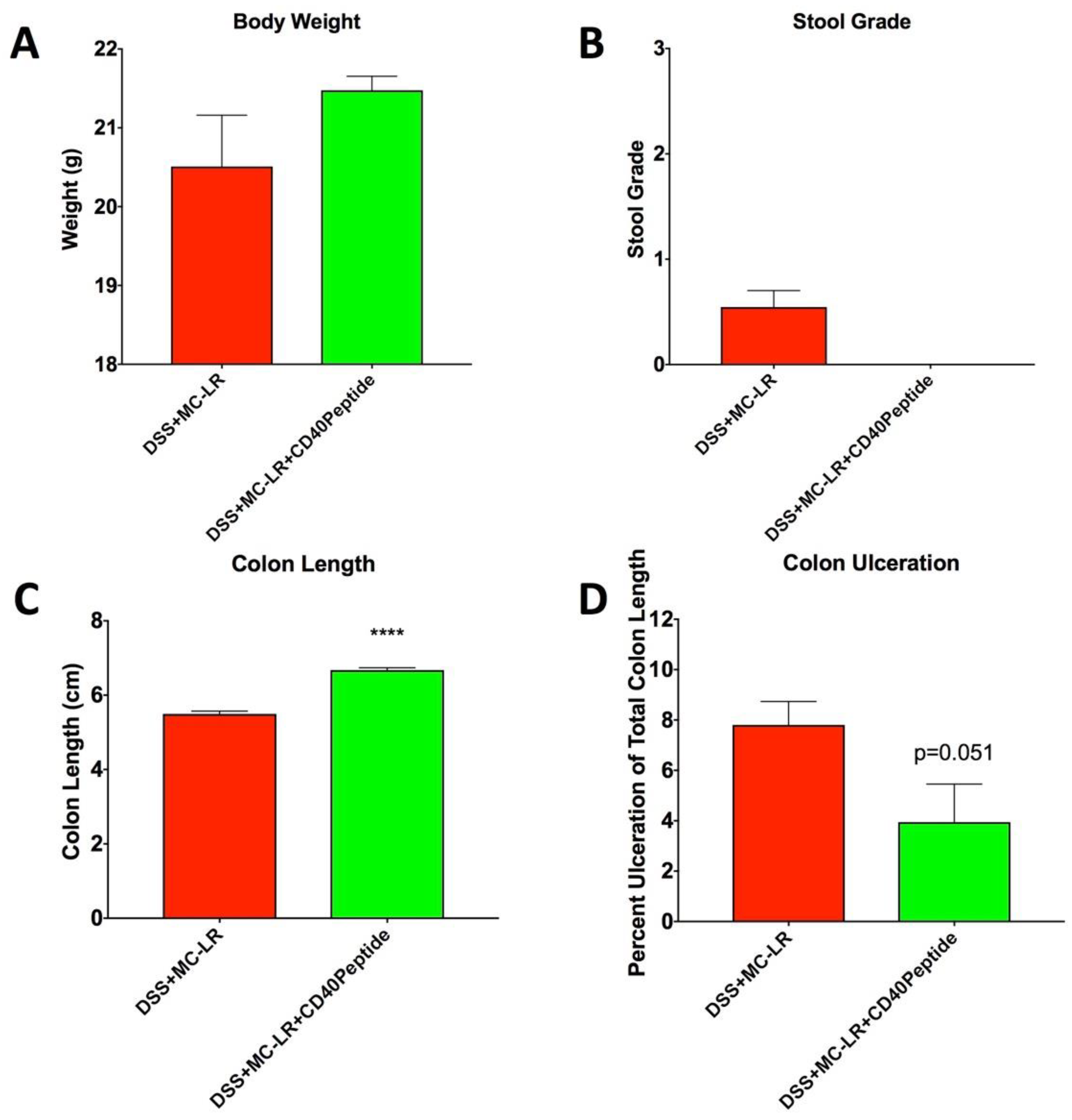 Biomedicines 08 00149 g008 Biomedicines 08 00149 g008
