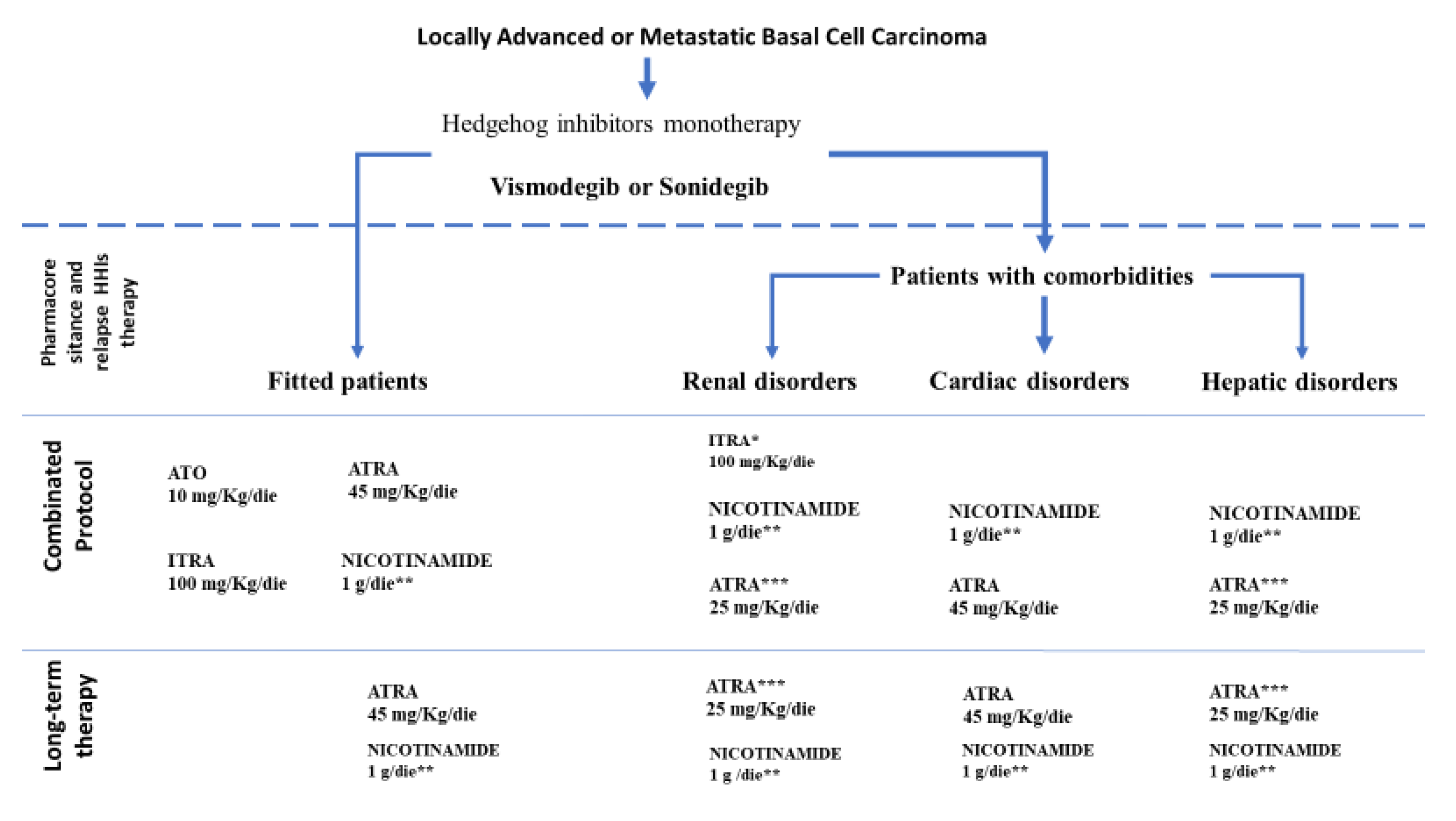 Biomedicines 08 00156 g002 Biomedicines 08 00156 g002