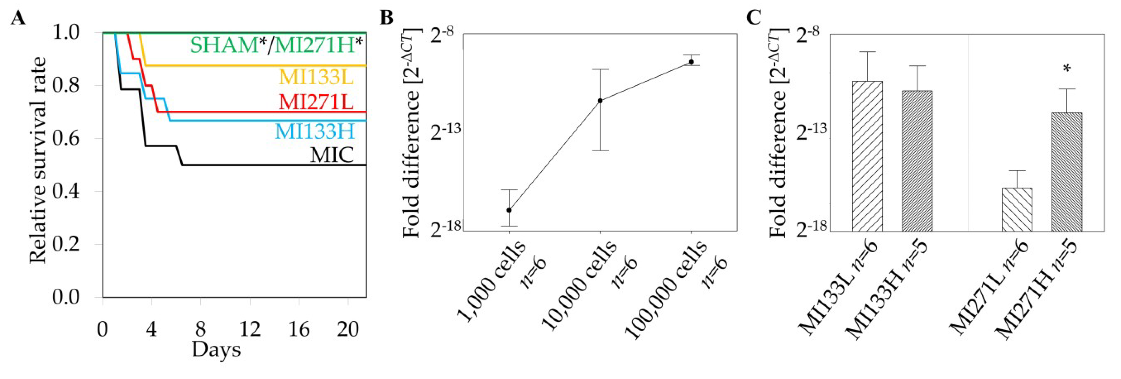 Biomedicines 08 00157 g001 Biomedicines 08 00157 g001