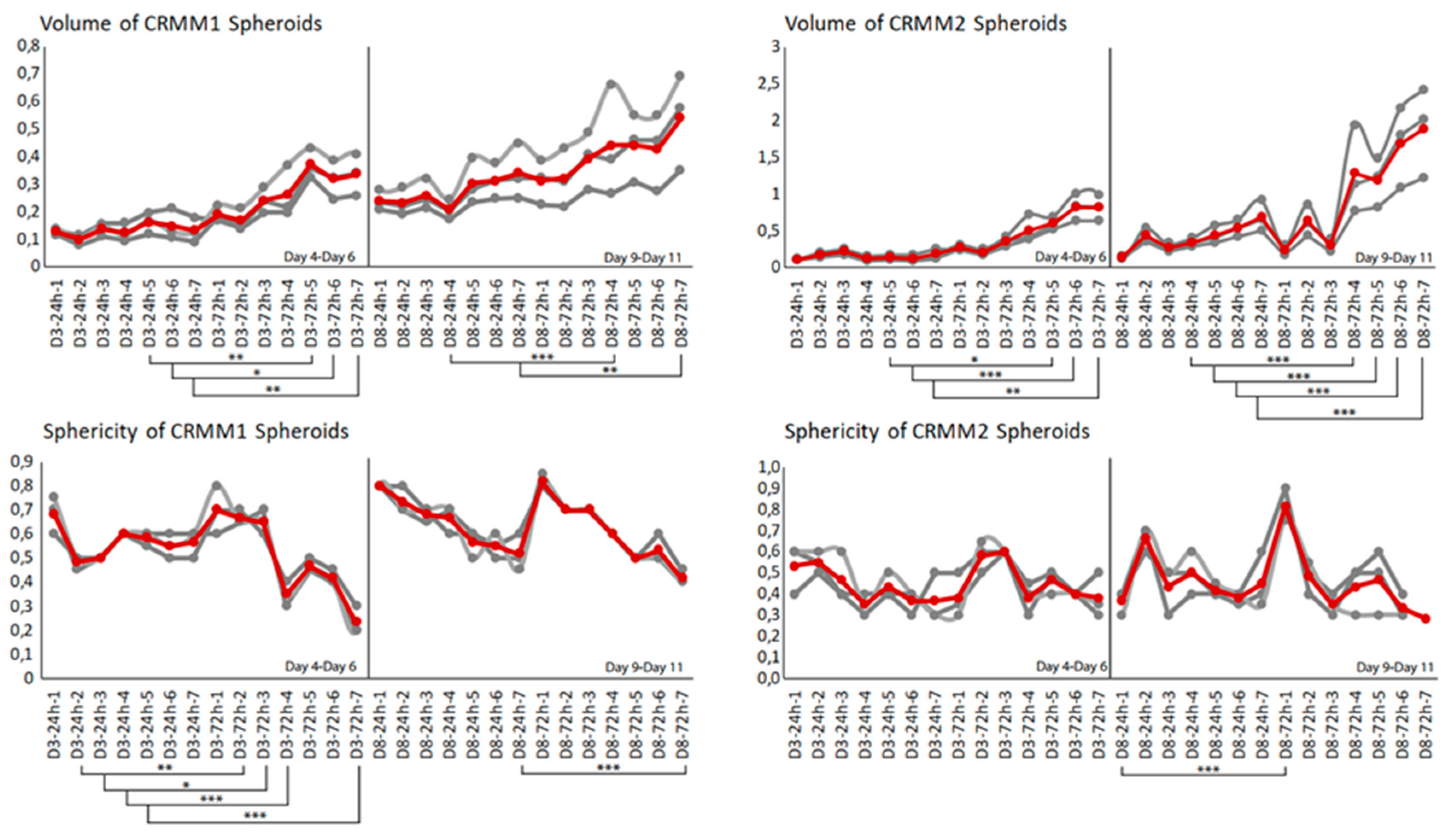 Biomedicines 08 00158 g005