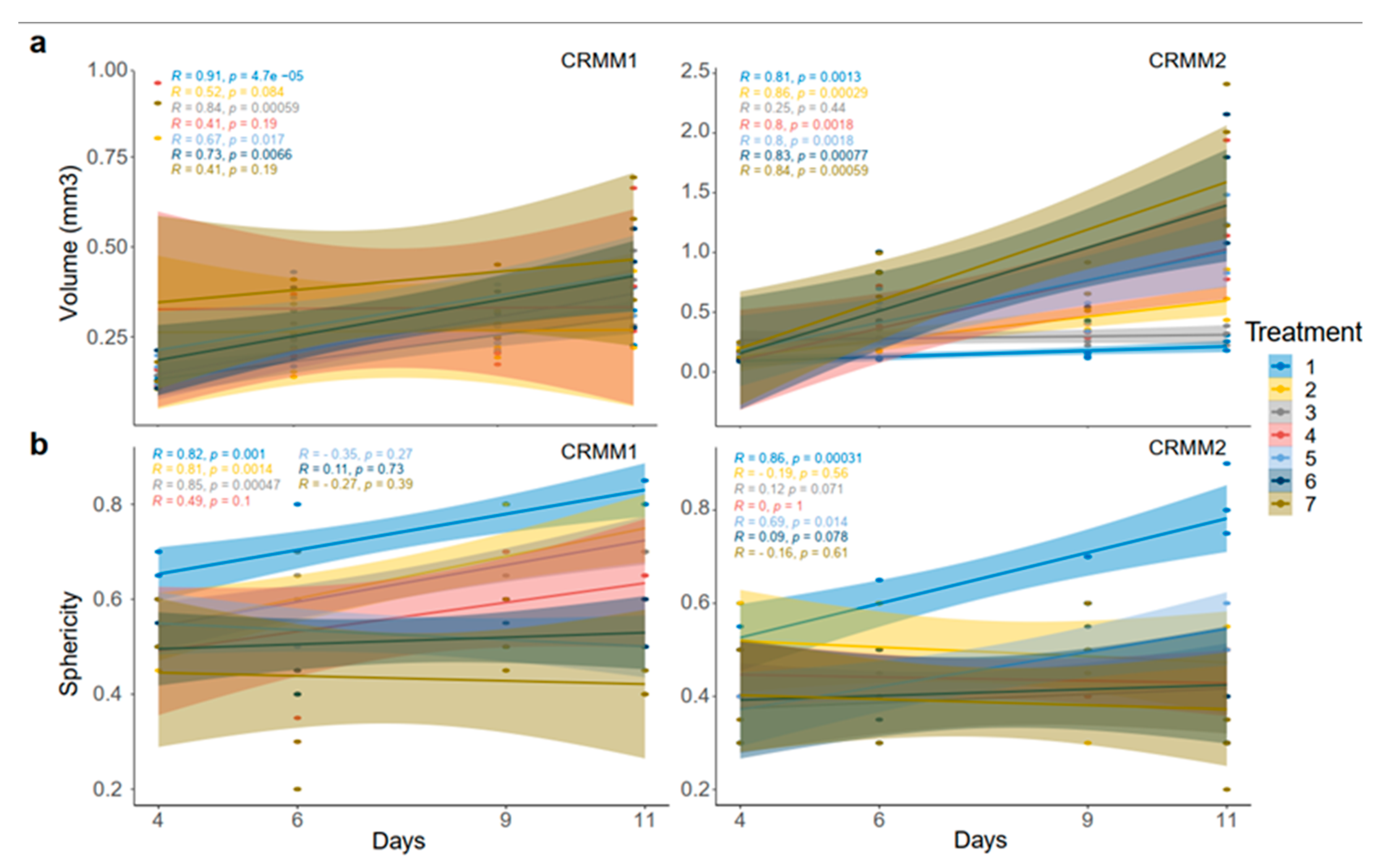 Biomedicines 08 00158 g006