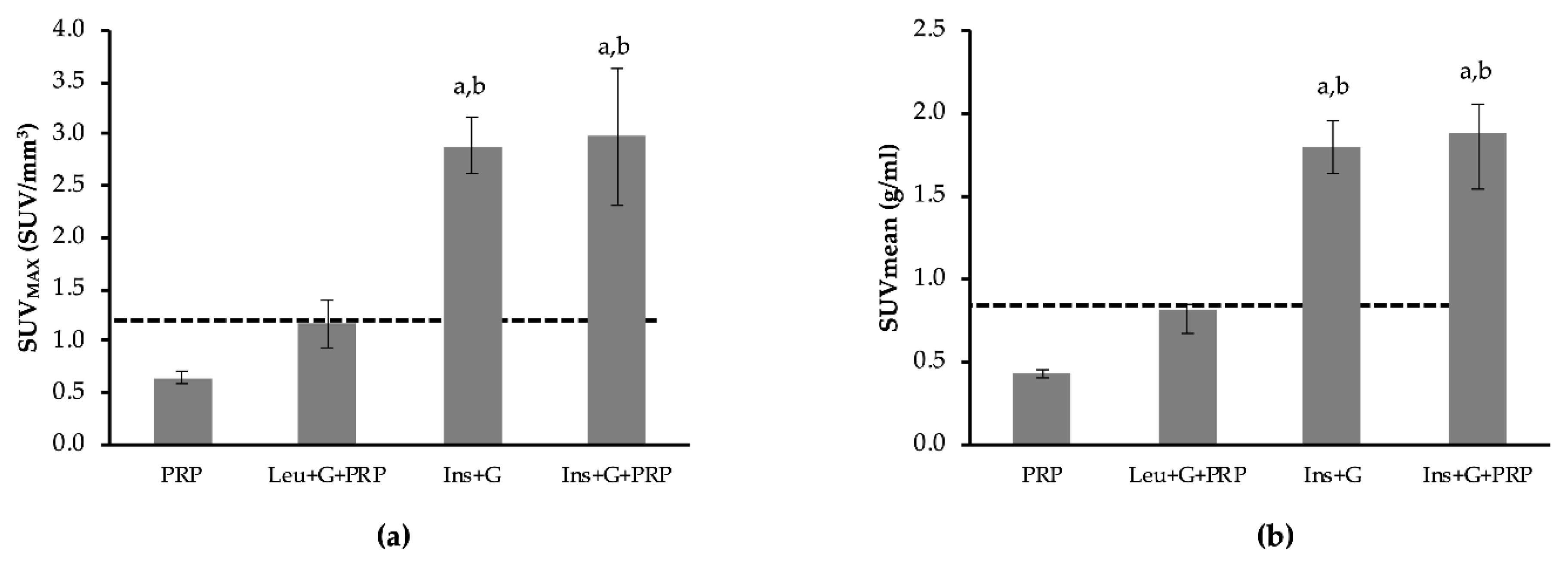 Biomedicines 08 00159 g004