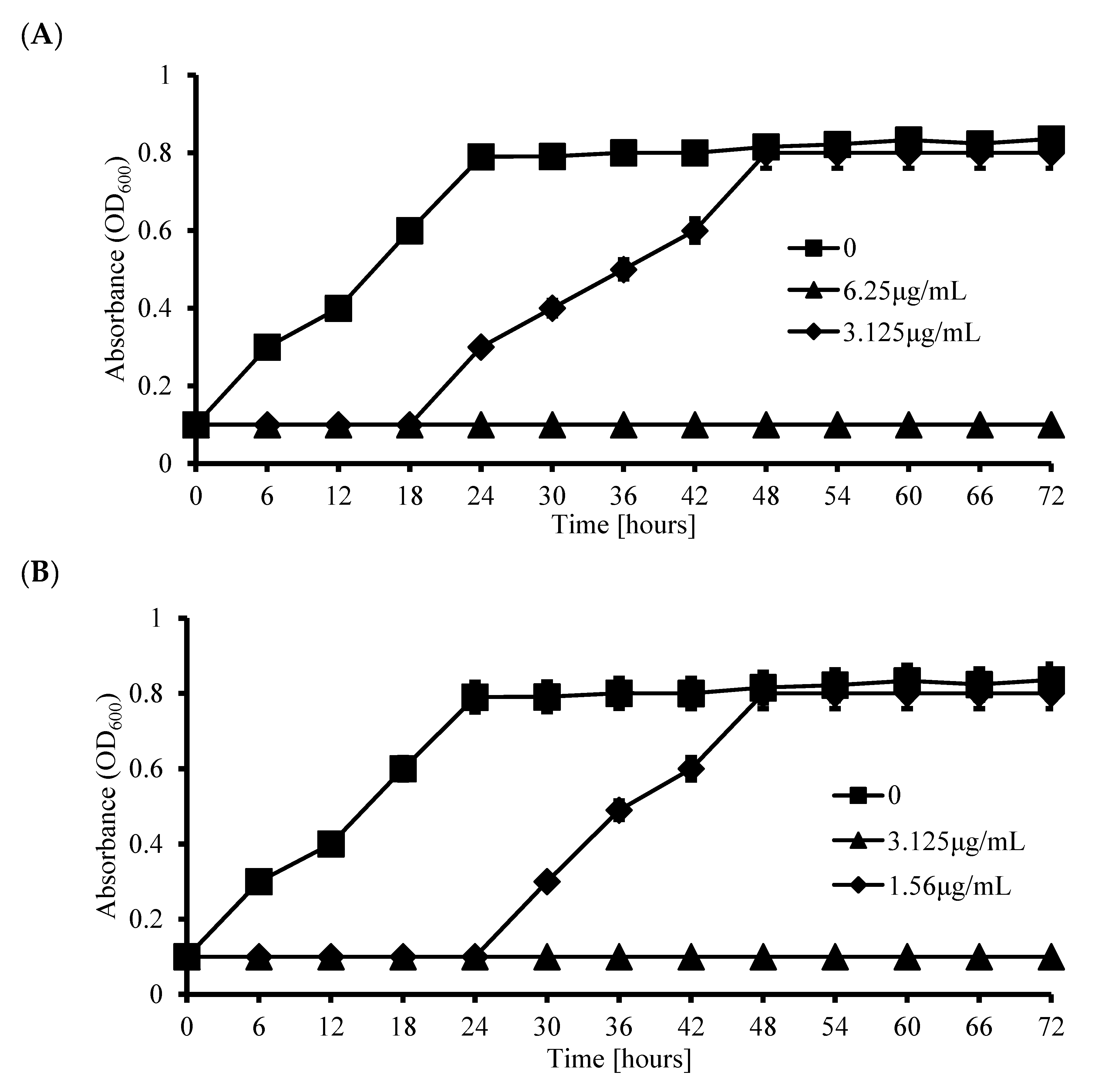 Biomedicines 08 00160 g003a