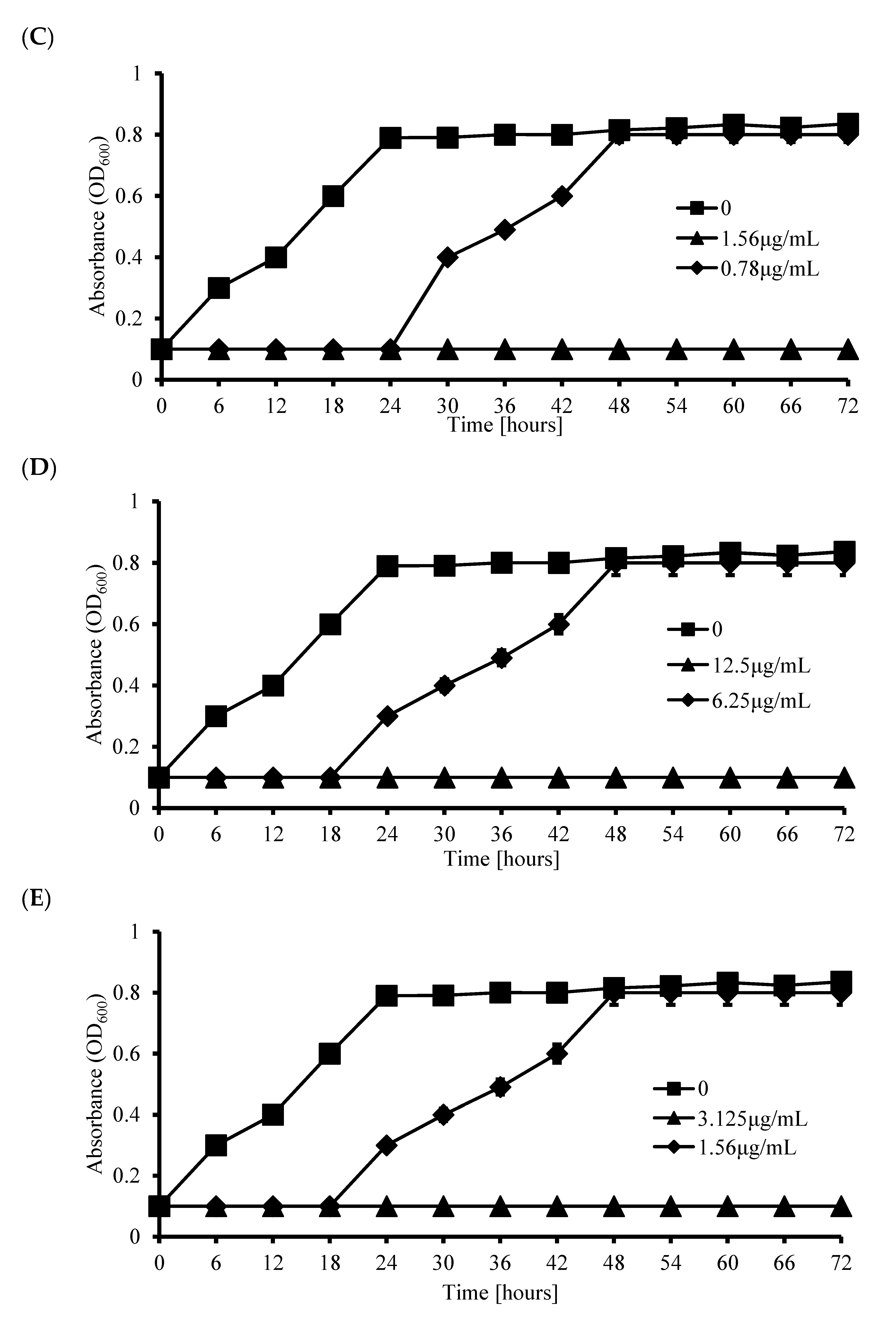 Biomedicines 08 00160 g003b