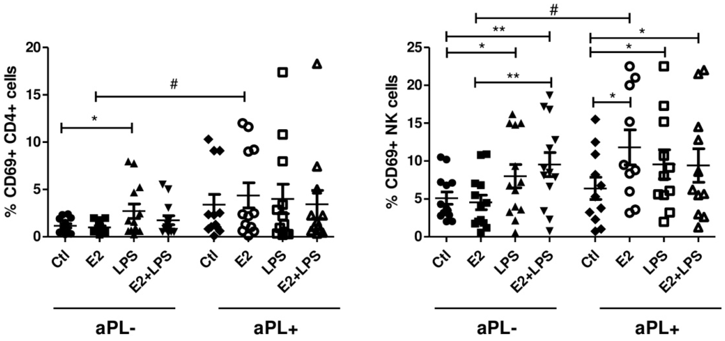Biomedicines 08 00162 g002