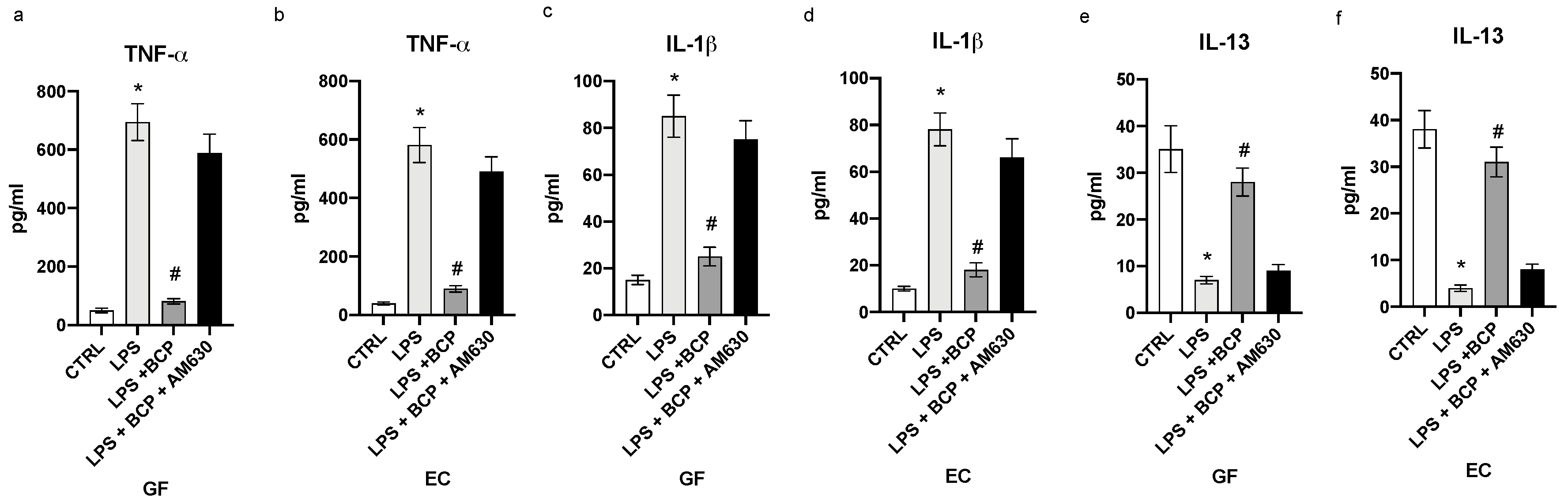 Biomedicines 08 00164 g002