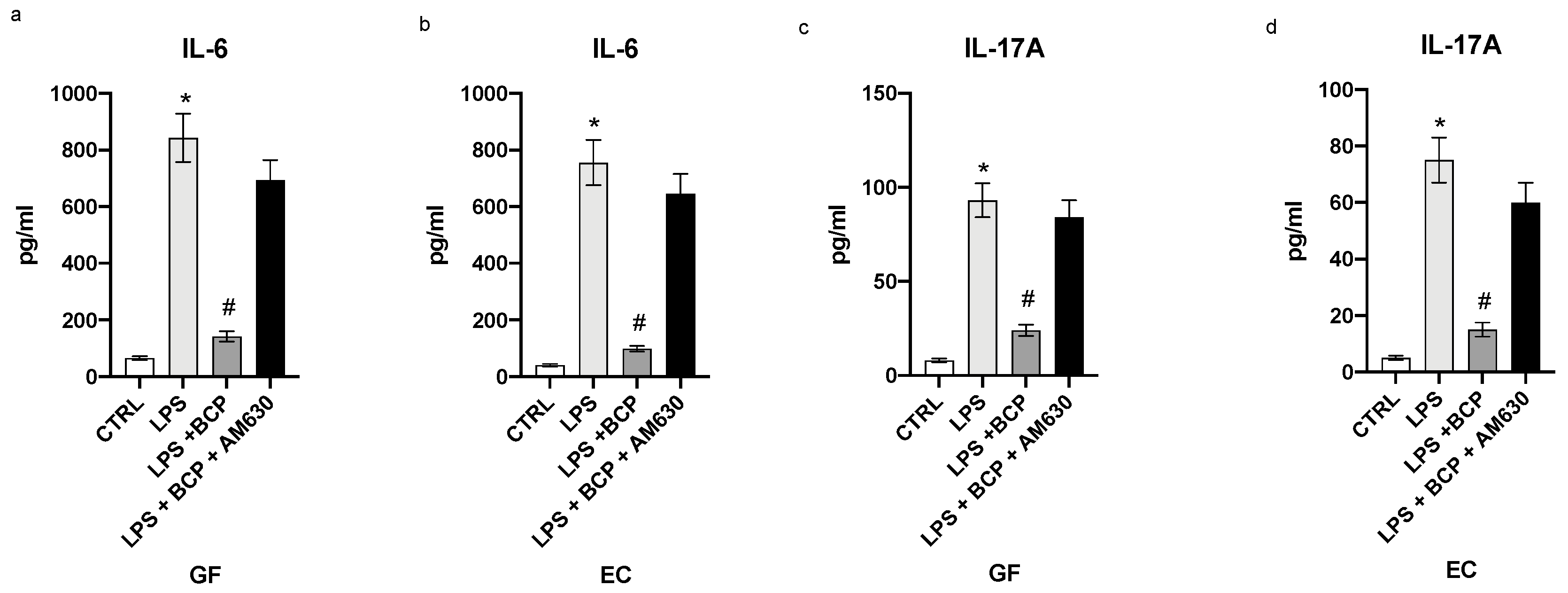 Biomedicines 08 00164 g005