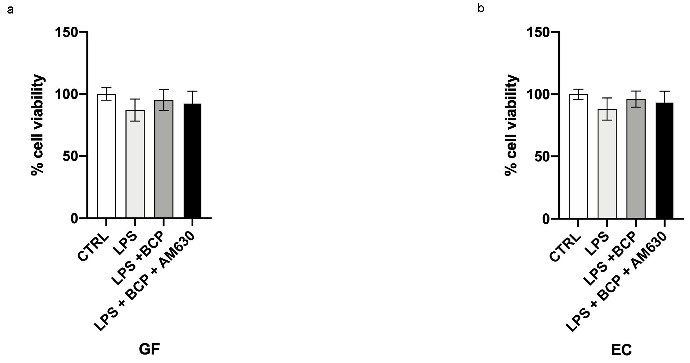 Biomedicines 08 00164 g006