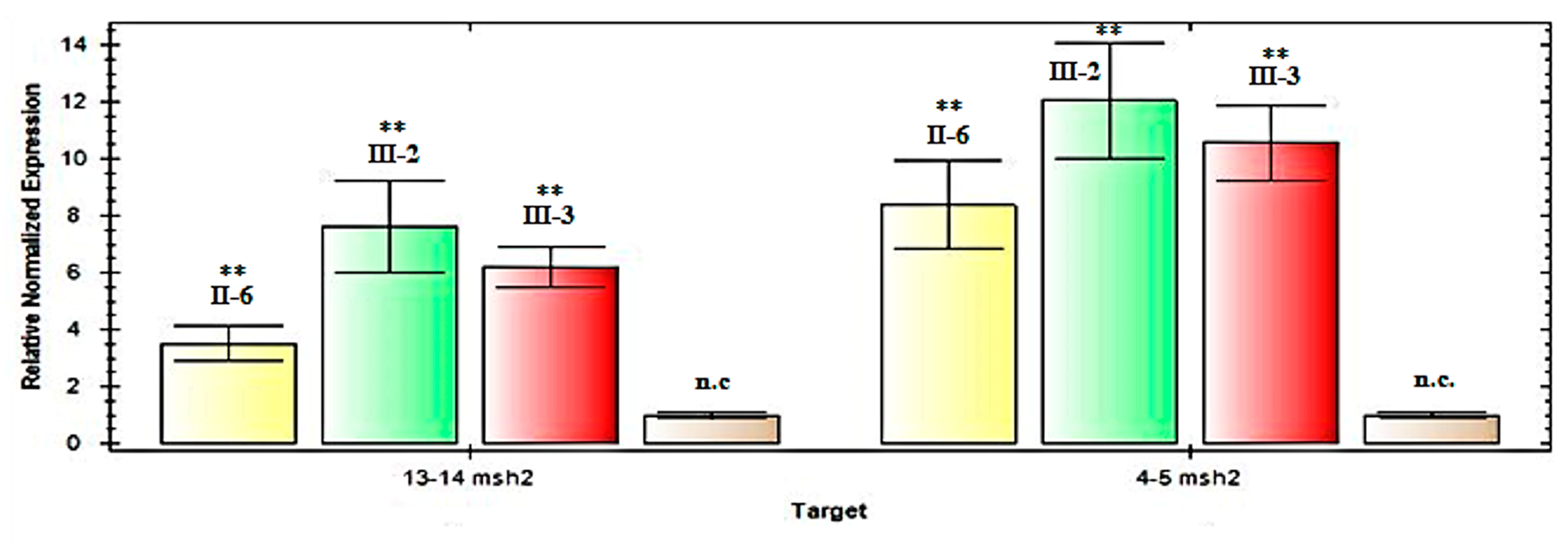 Biomedicines 08 00167 g003