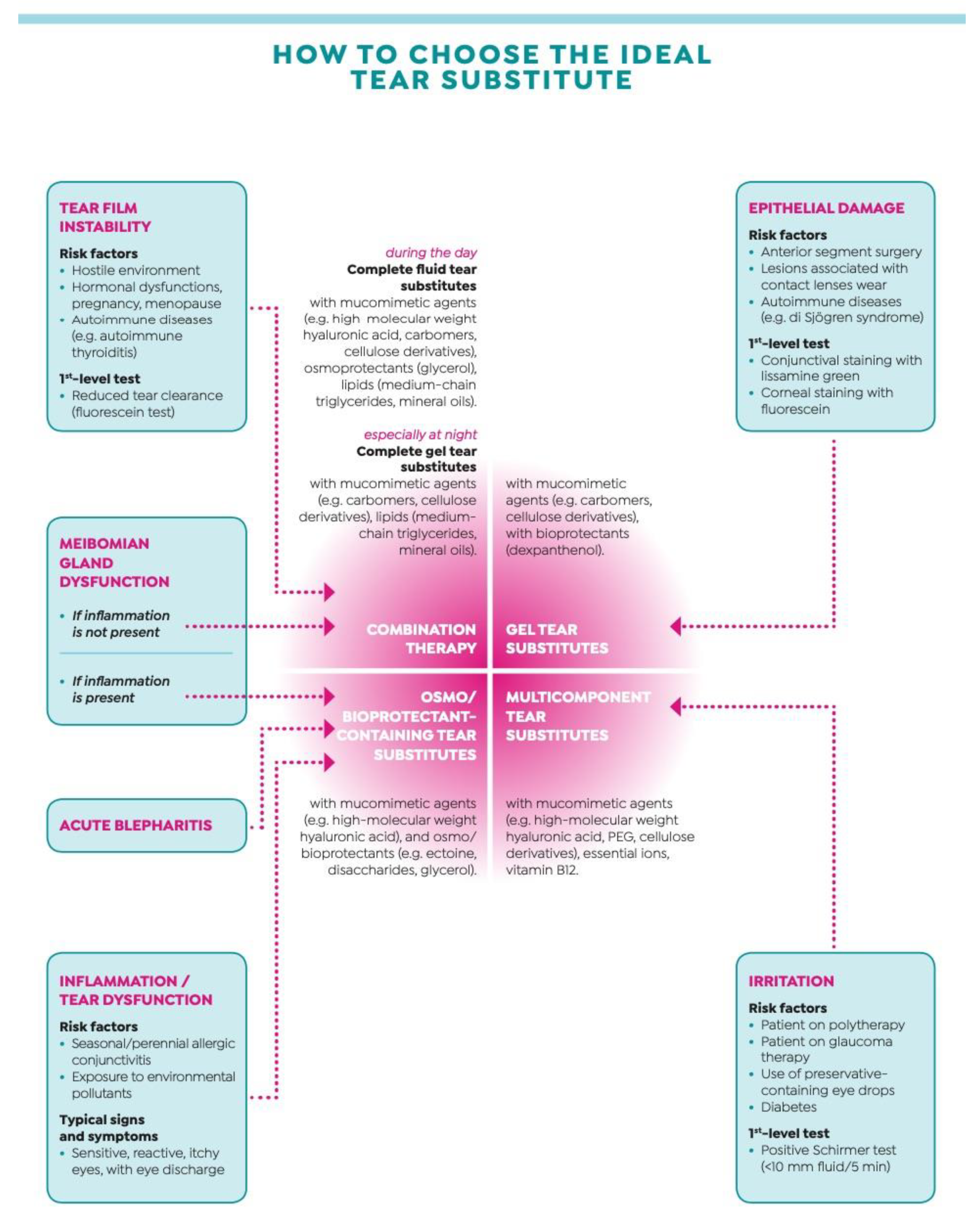 Biomedicines 08 00172 g002