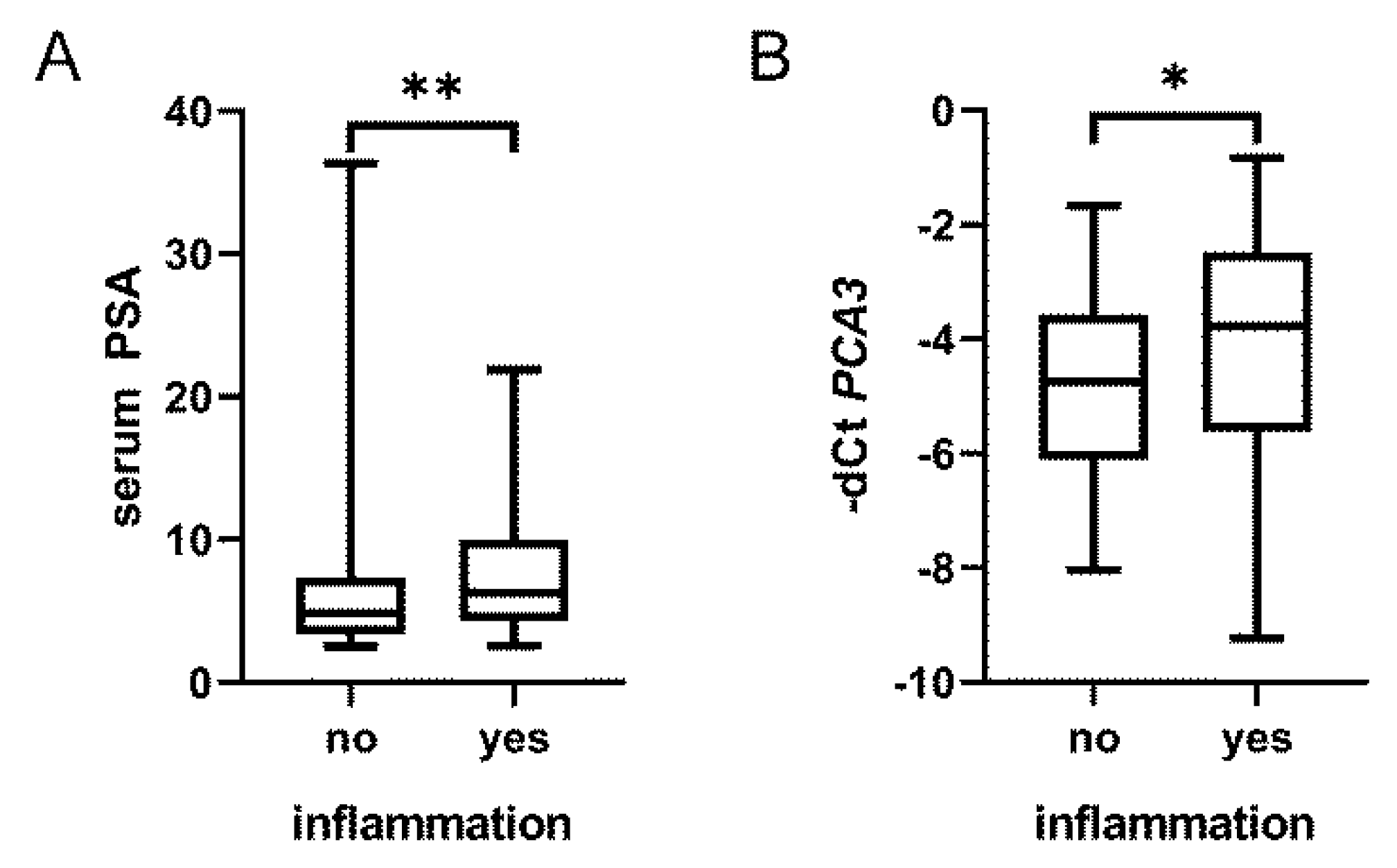 Biomedicines 08 00173 g002 Biomedicines 08 00173 g002