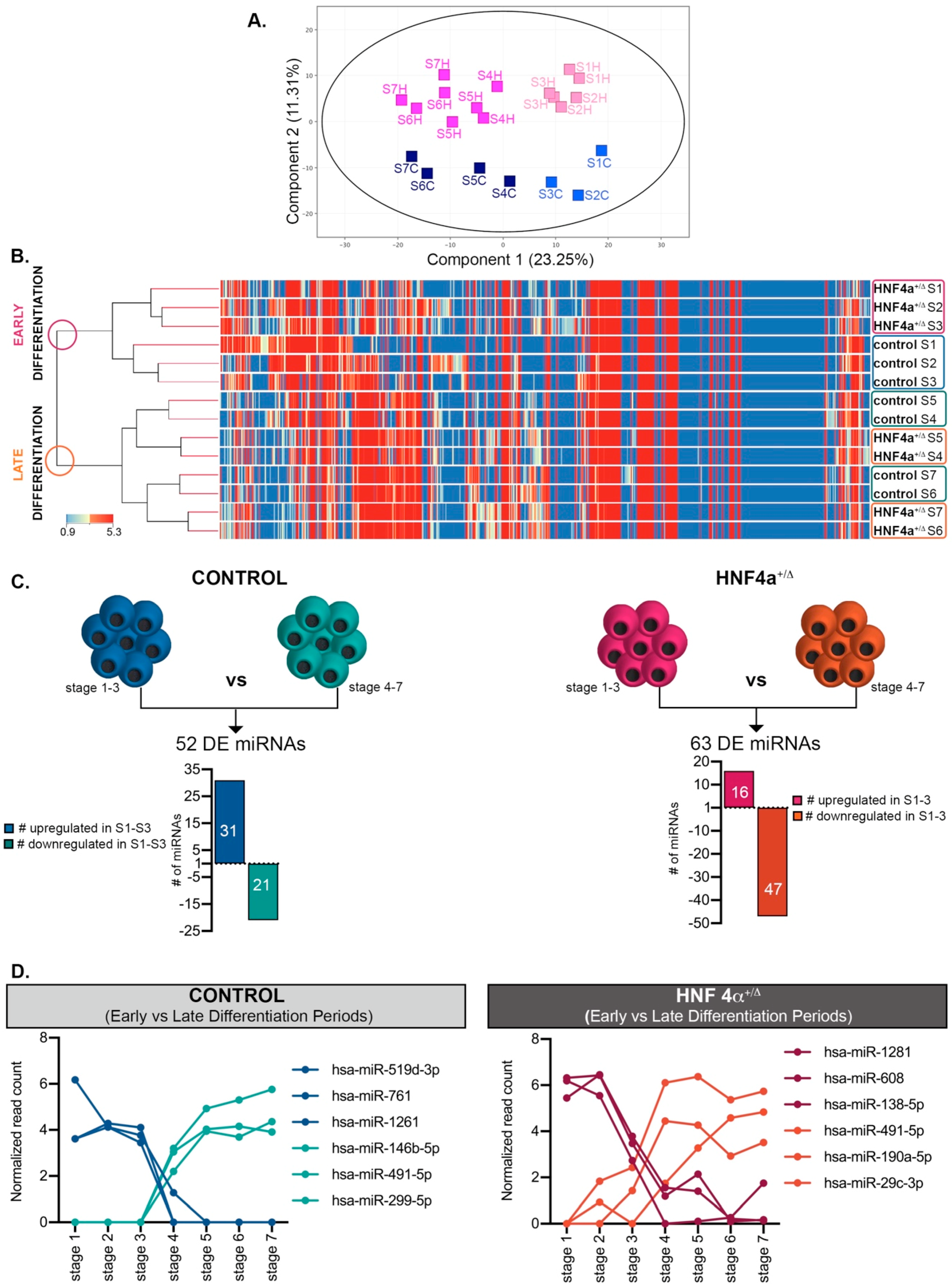 Biomedicines 08 00179 g002 Biomedicines 08 00179 g002