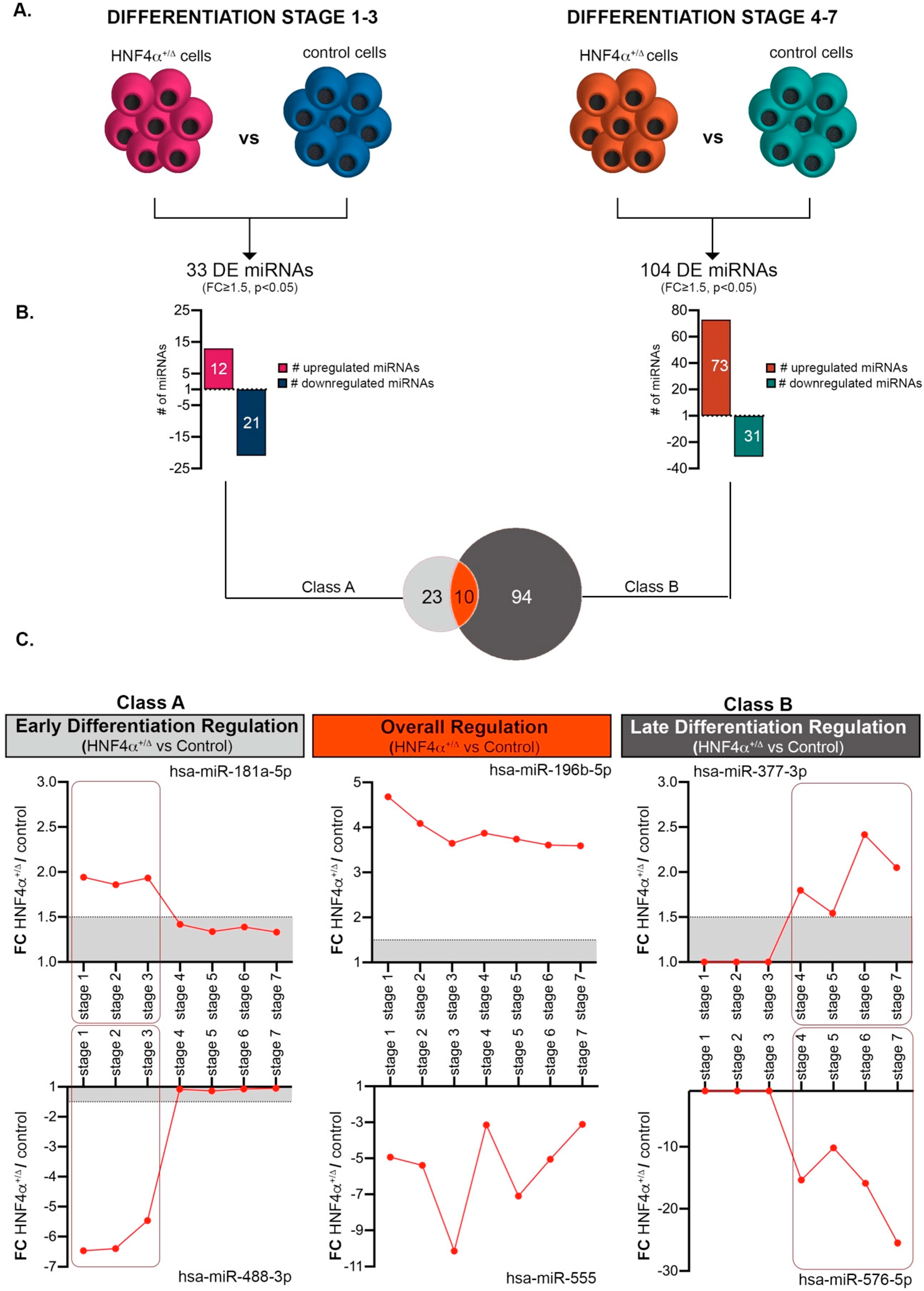 Biomedicines 08 00179 g003 Biomedicines 08 00179 g003