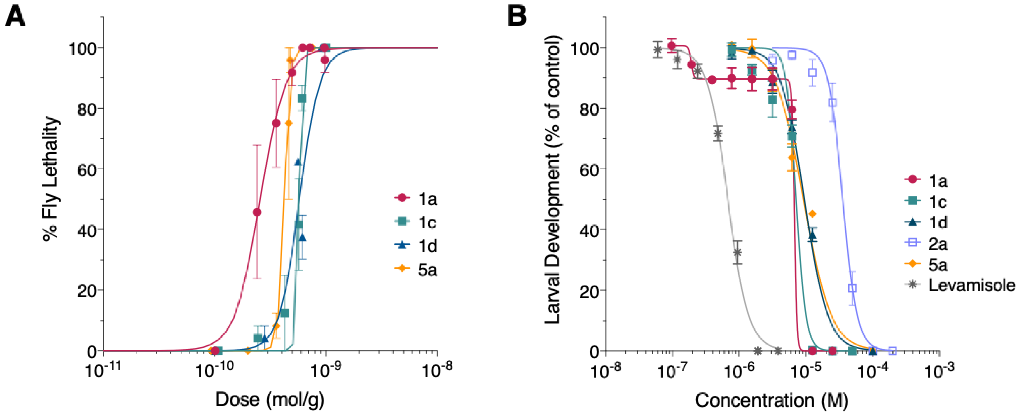 Biomedicines 08 00185 g003