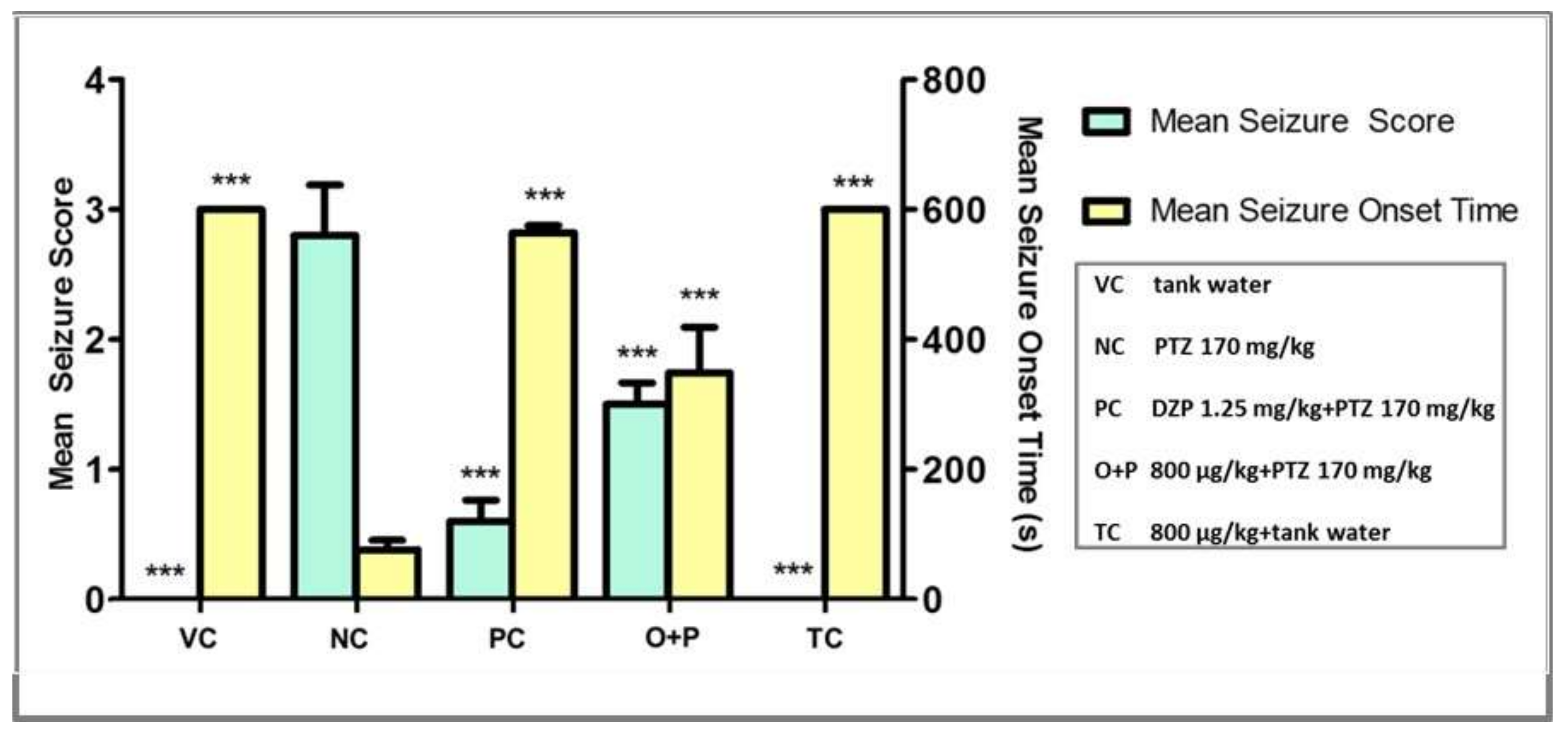 Biomedicines 08 00191 g005 Biomedicines 08 00191 g005