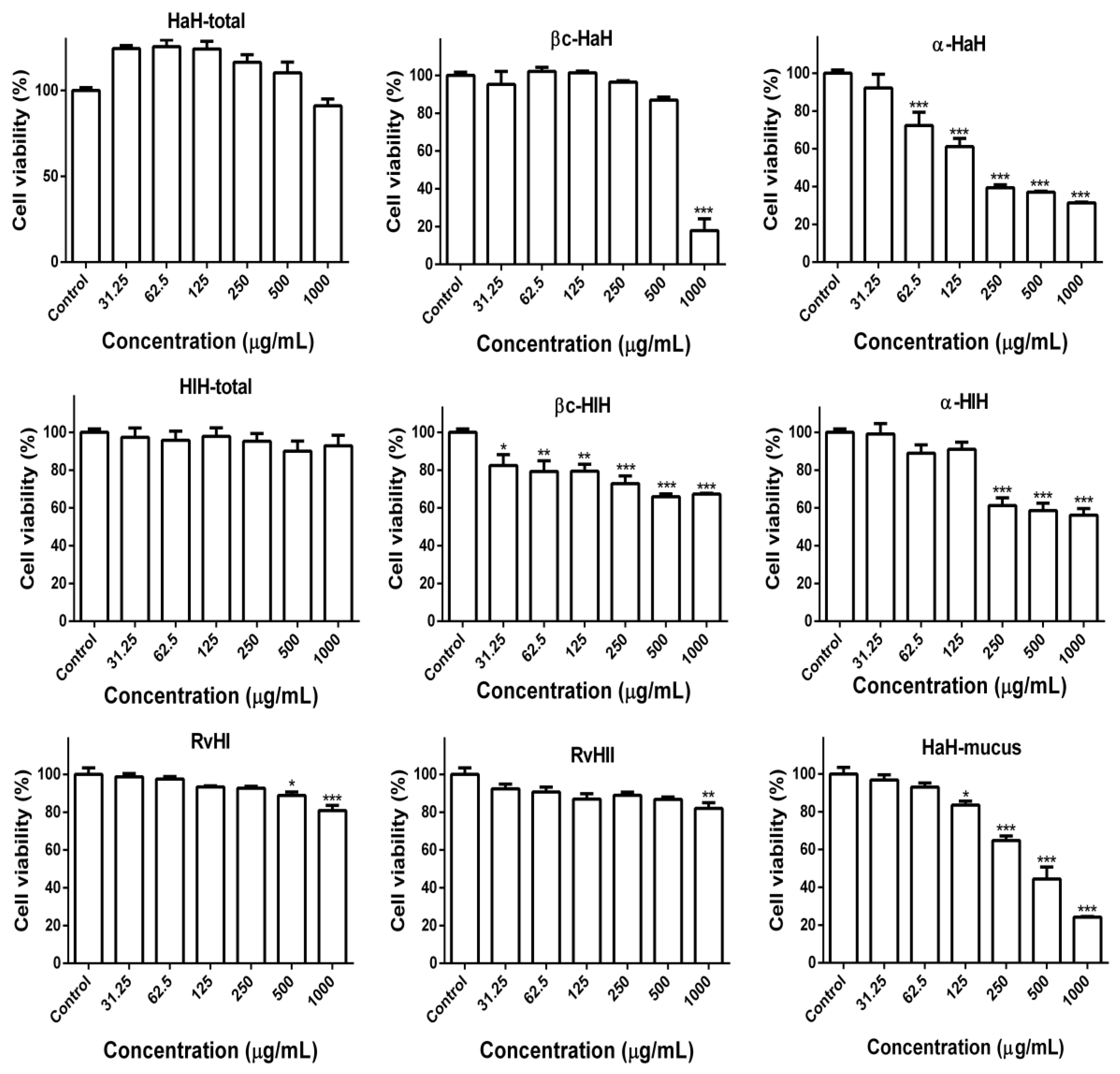Biomedicines 08 00194 g002 Biomedicines 08 00194 g002
