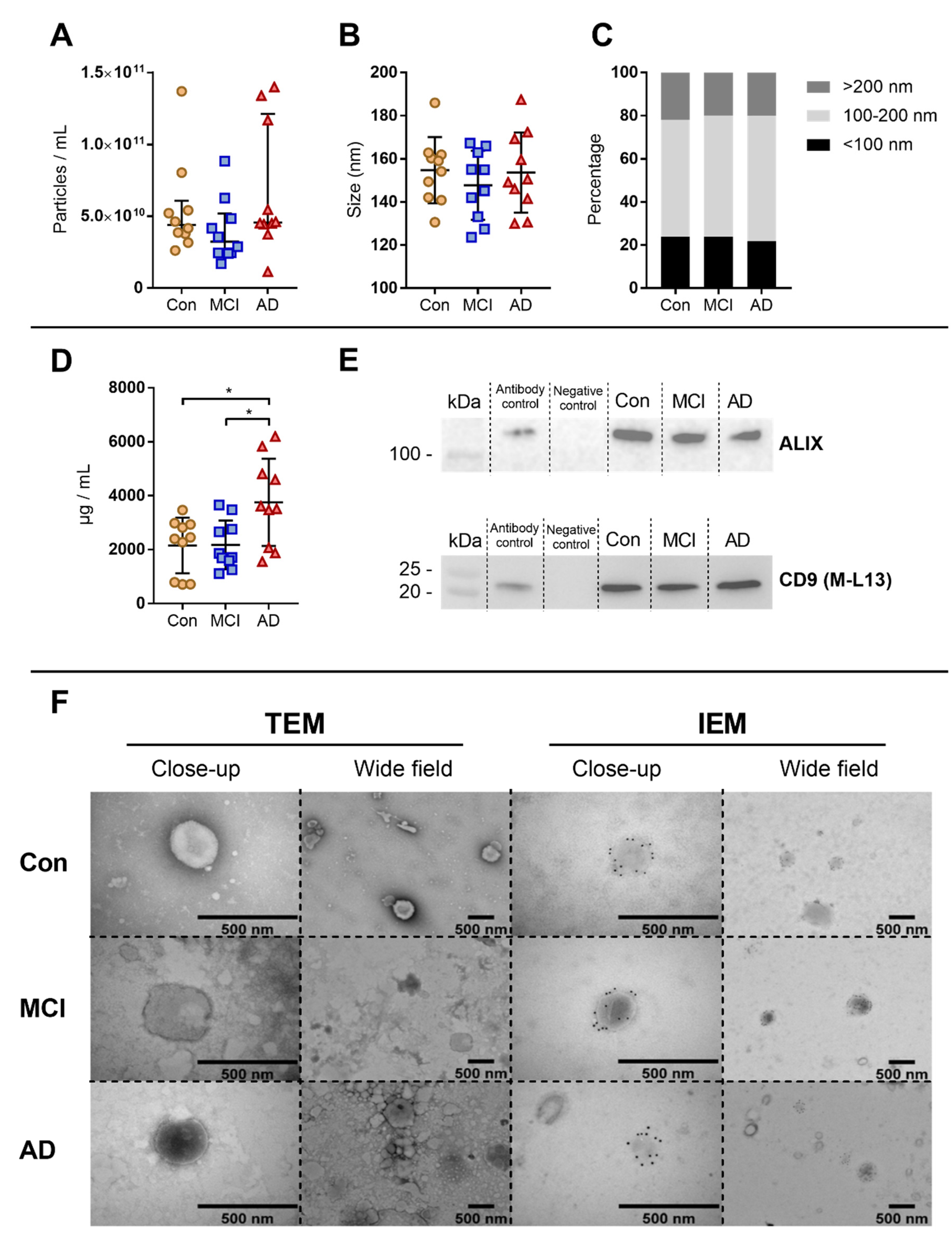 Biomedicines 08 00199 g001 Biomedicines 08 00199 g001
