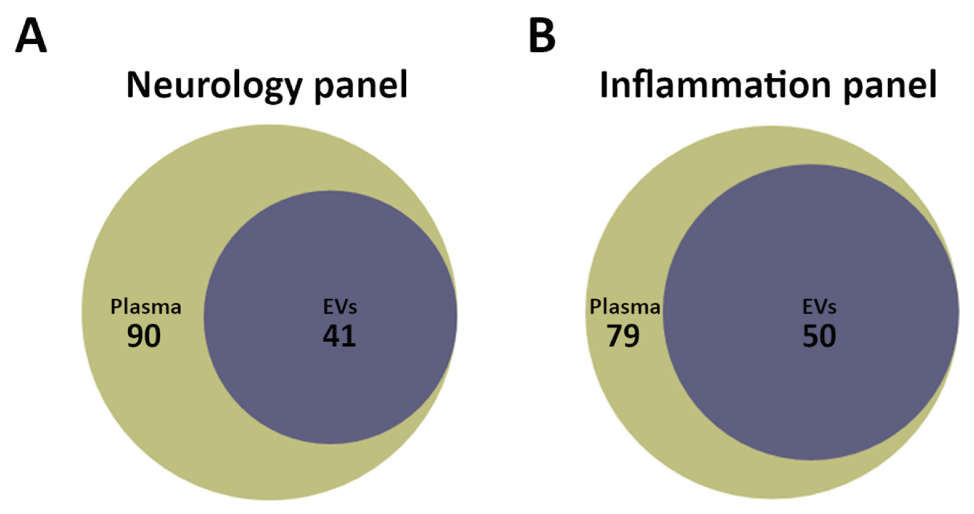 Biomedicines 08 00199 g002 Biomedicines 08 00199 g002