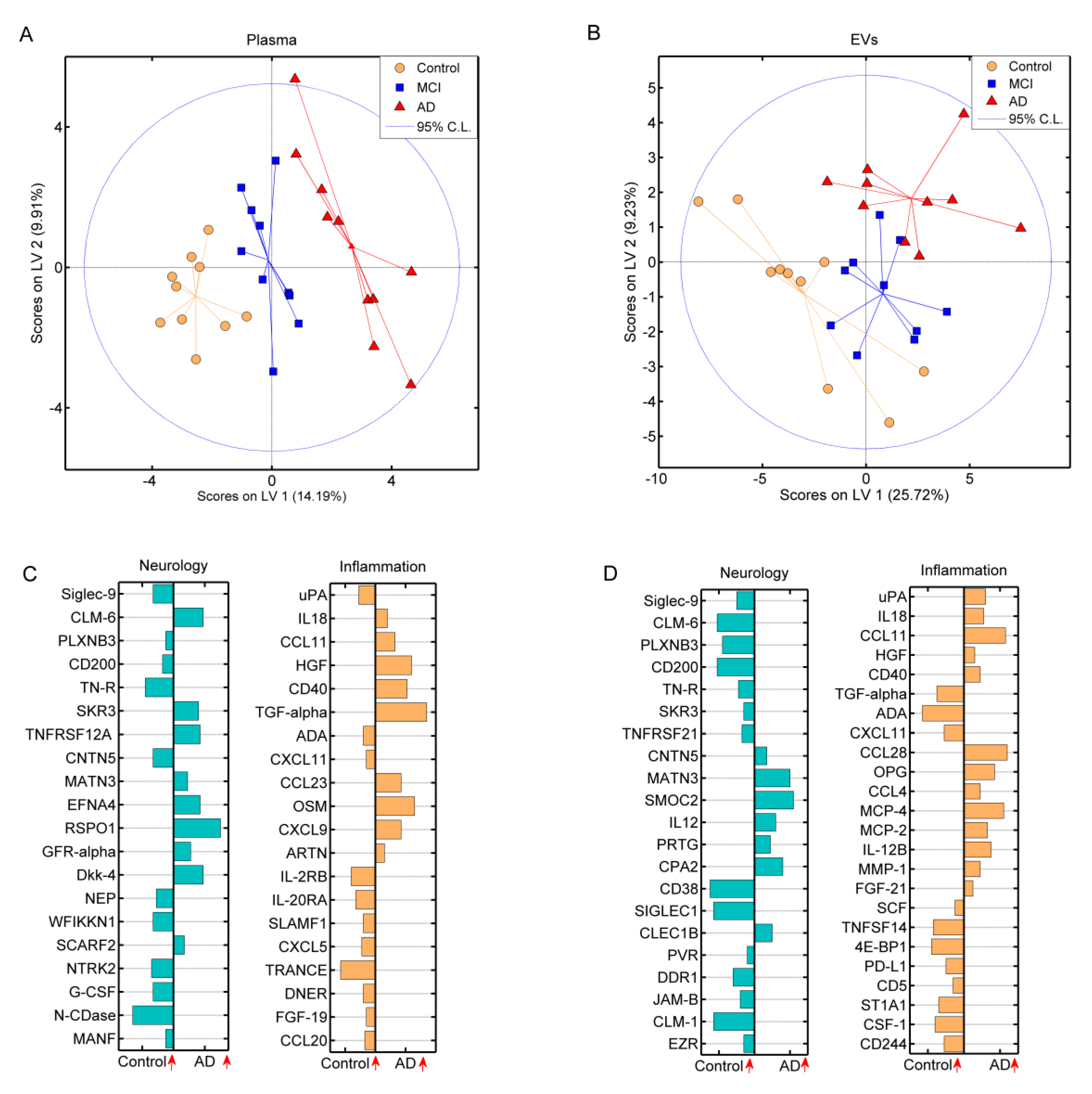 Biomedicines 08 00199 g003 Biomedicines 08 00199 g003
